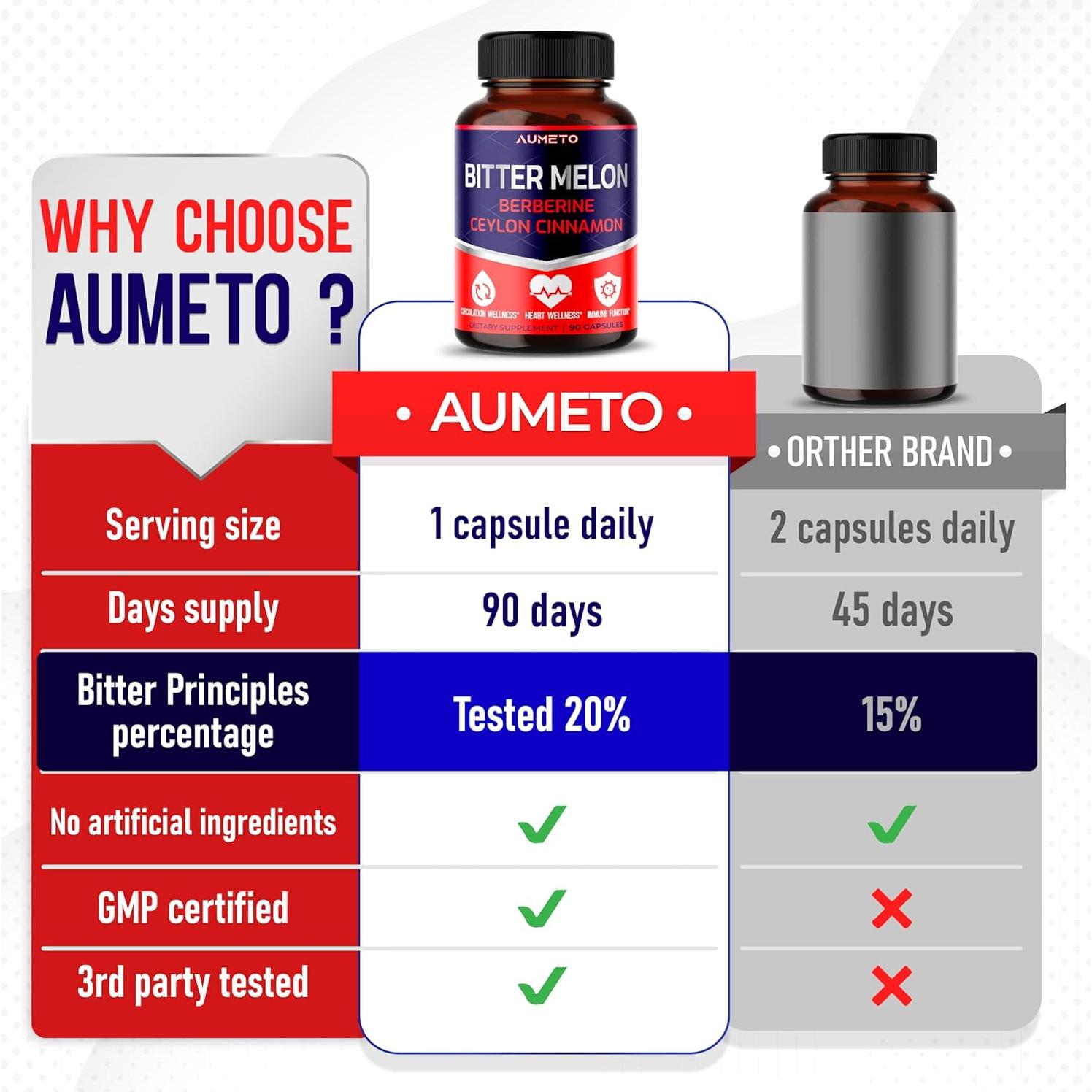 Cápsulas de Melón Amargo Aumeto 90 unidades - Circulación y Inmunidad