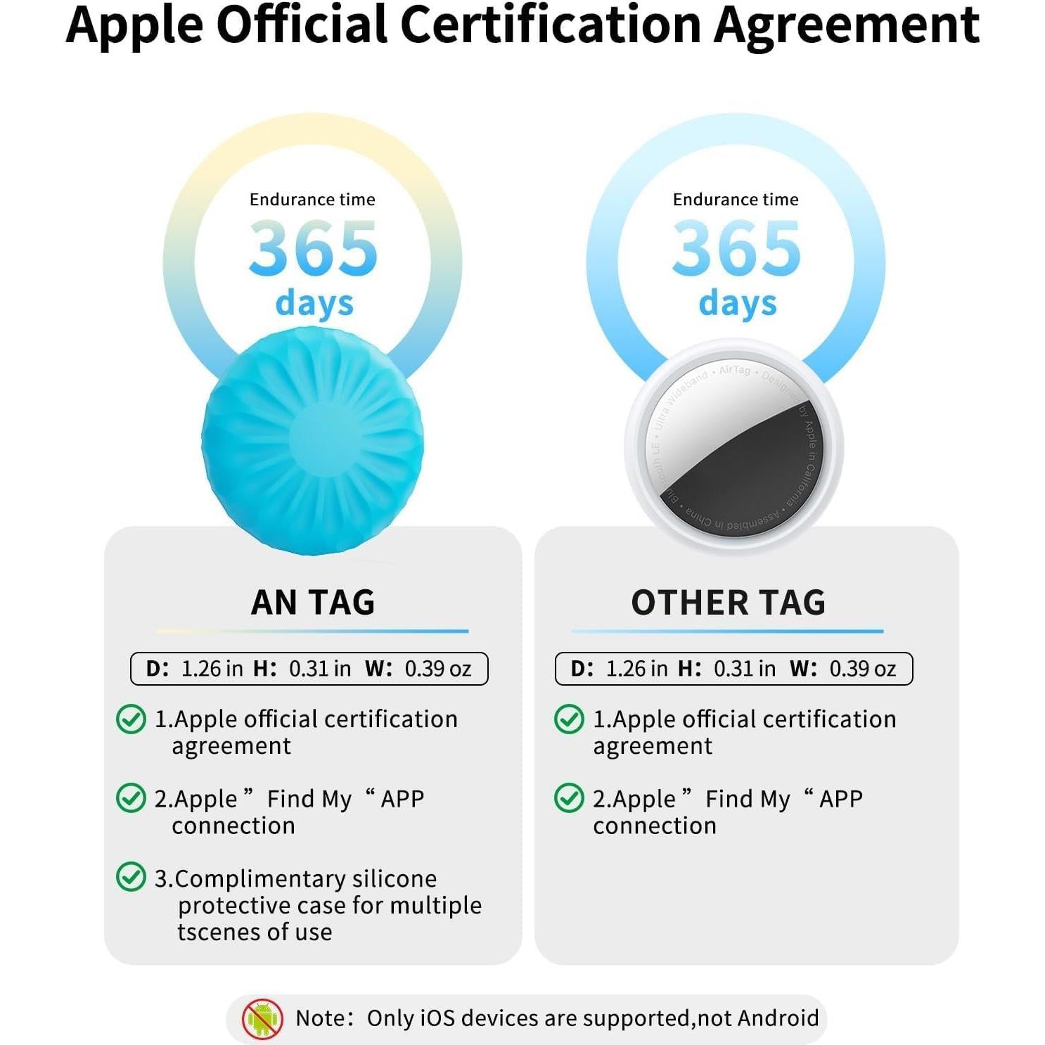 Paquete de 4 Localizadores Bluetooth ANNNWZZD para iOS