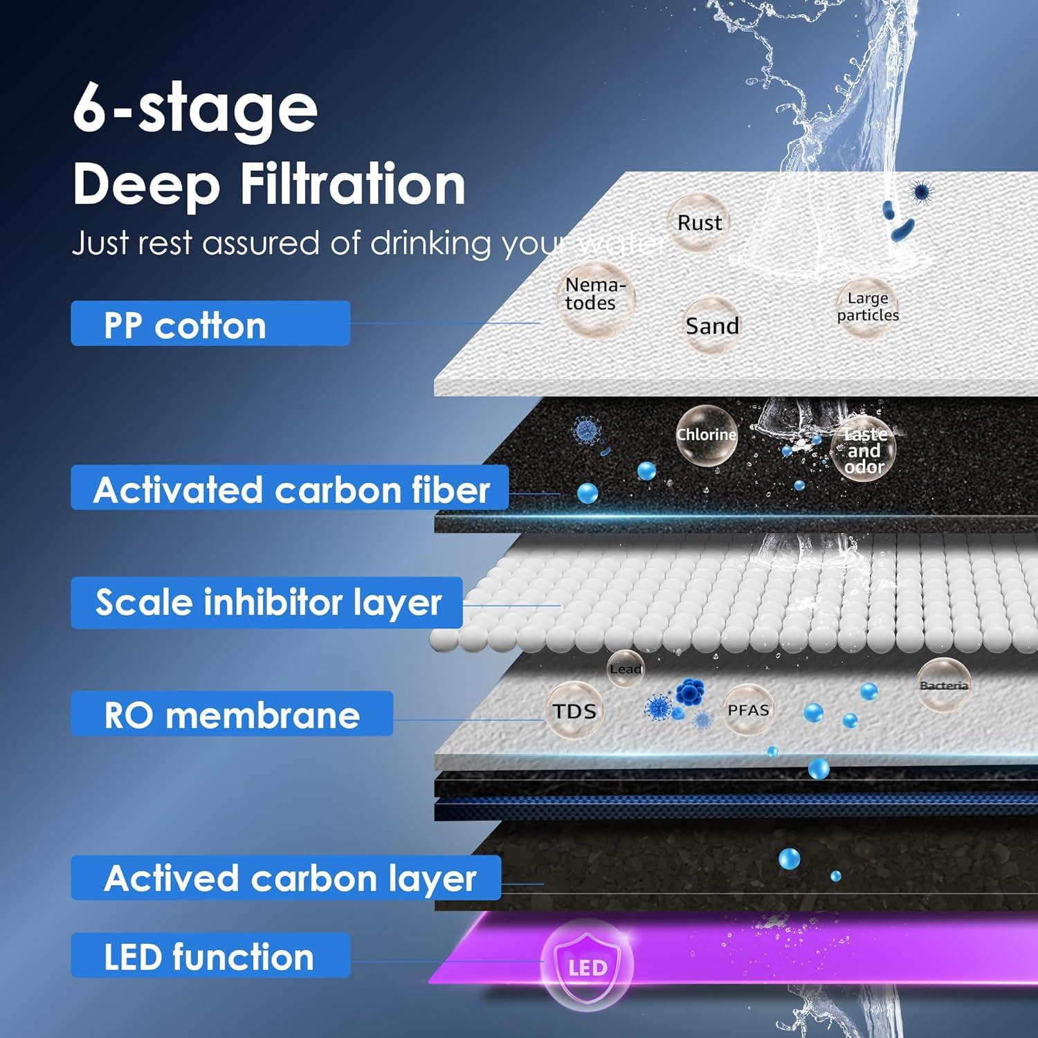 Sistema de Ósmosis Inversa Waterdrop K19-H 4 Temperaturas
