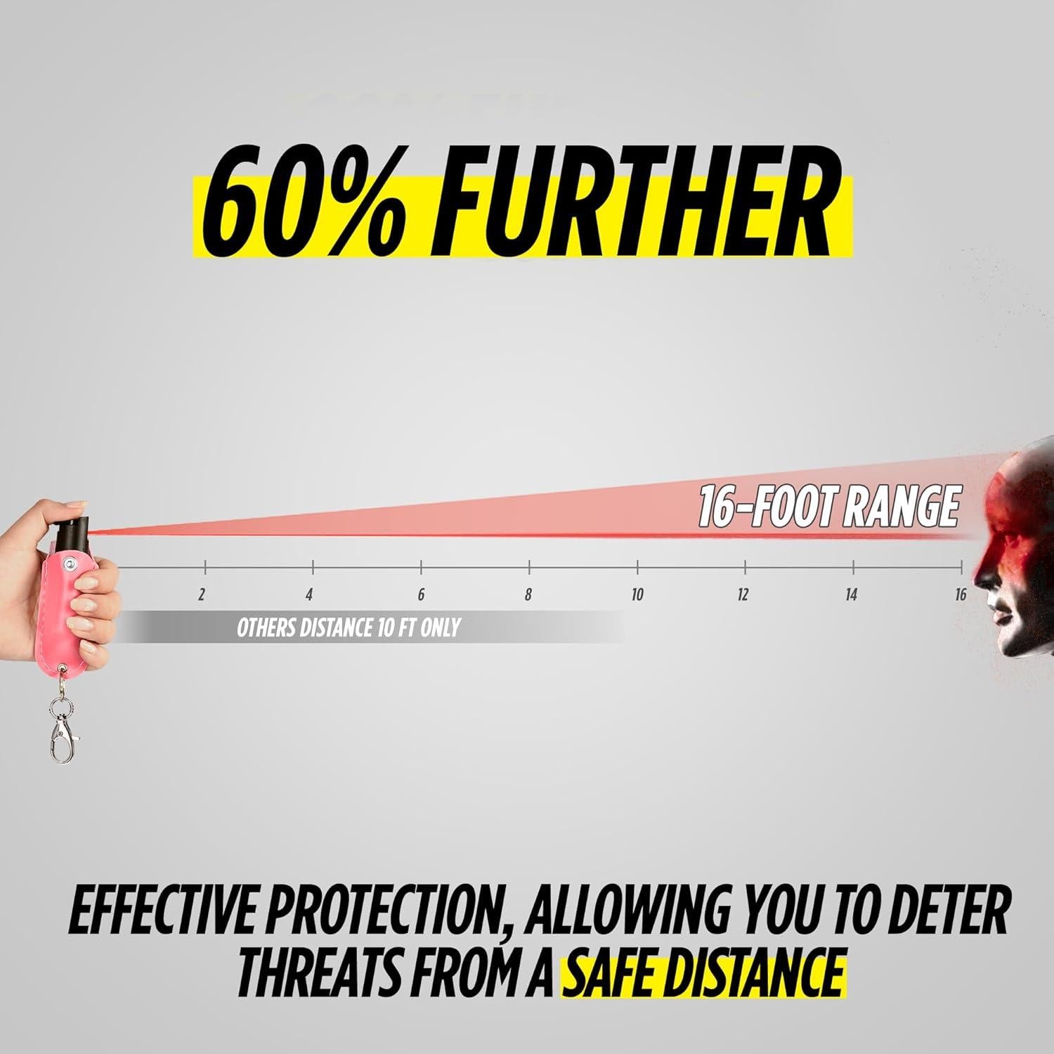 Spray de Pimienta Guard Dog Security Rosa 14.2g Defensa Personal