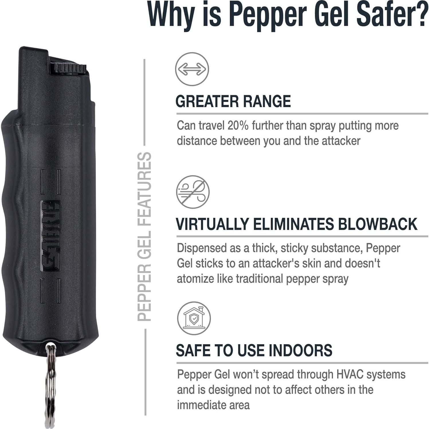 Gel de Pimienta SABRE Campus Safety con Llavero Rápido 15g