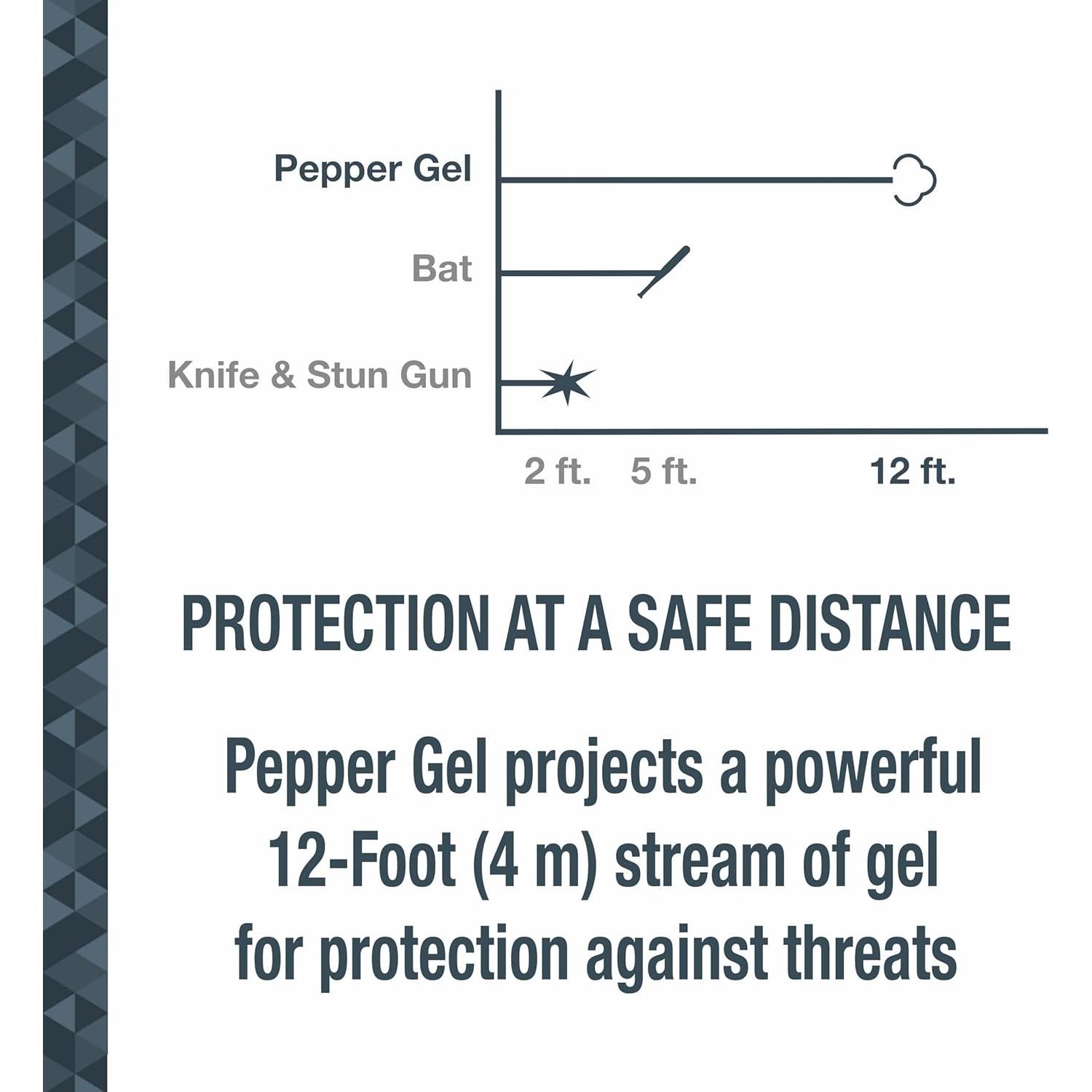 Gel de Pimienta SABRE Campus Safety con Llavero Rápido 15g
