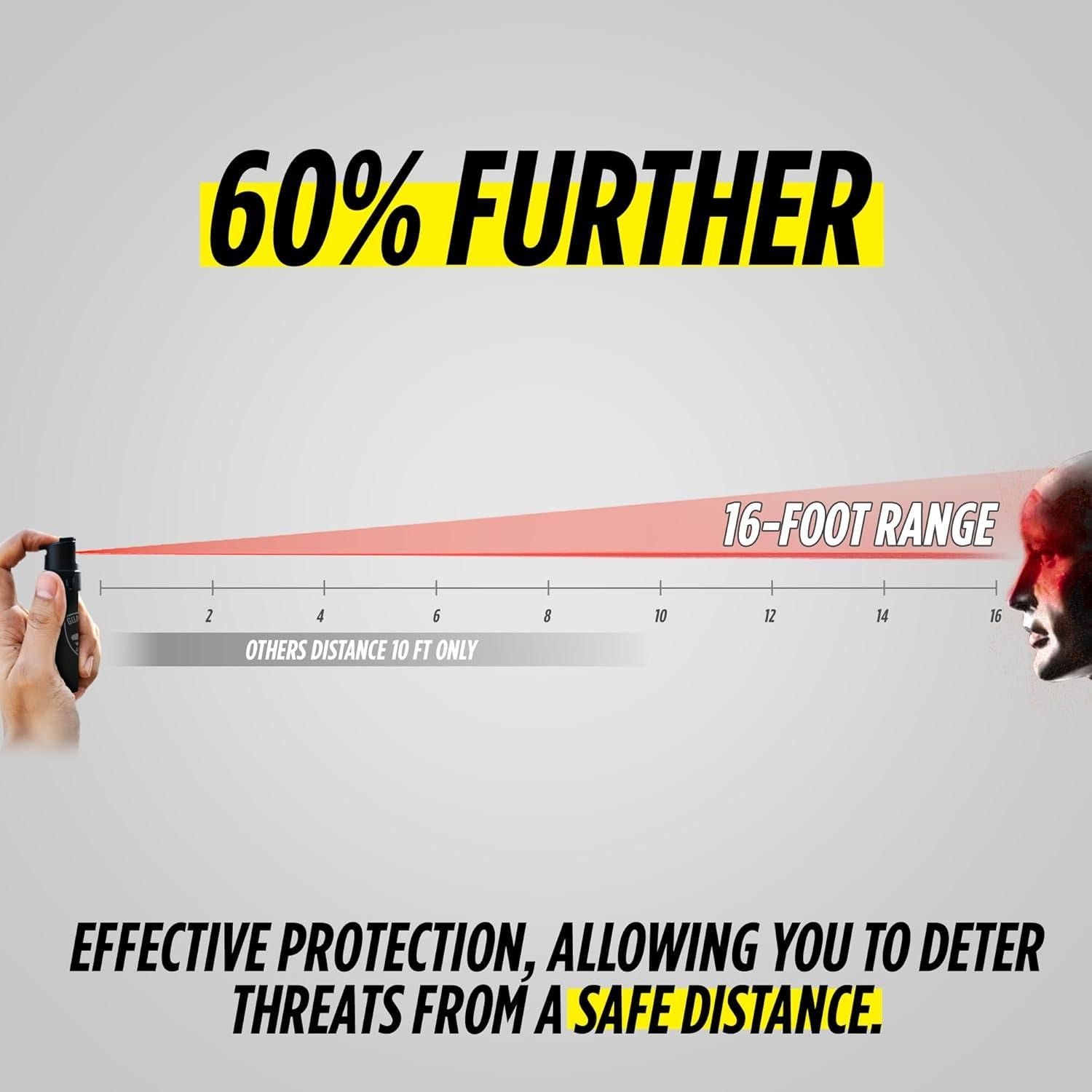 Spray de Pimienta Compacto Guard Dog Security 22ml Máxima Fuerza