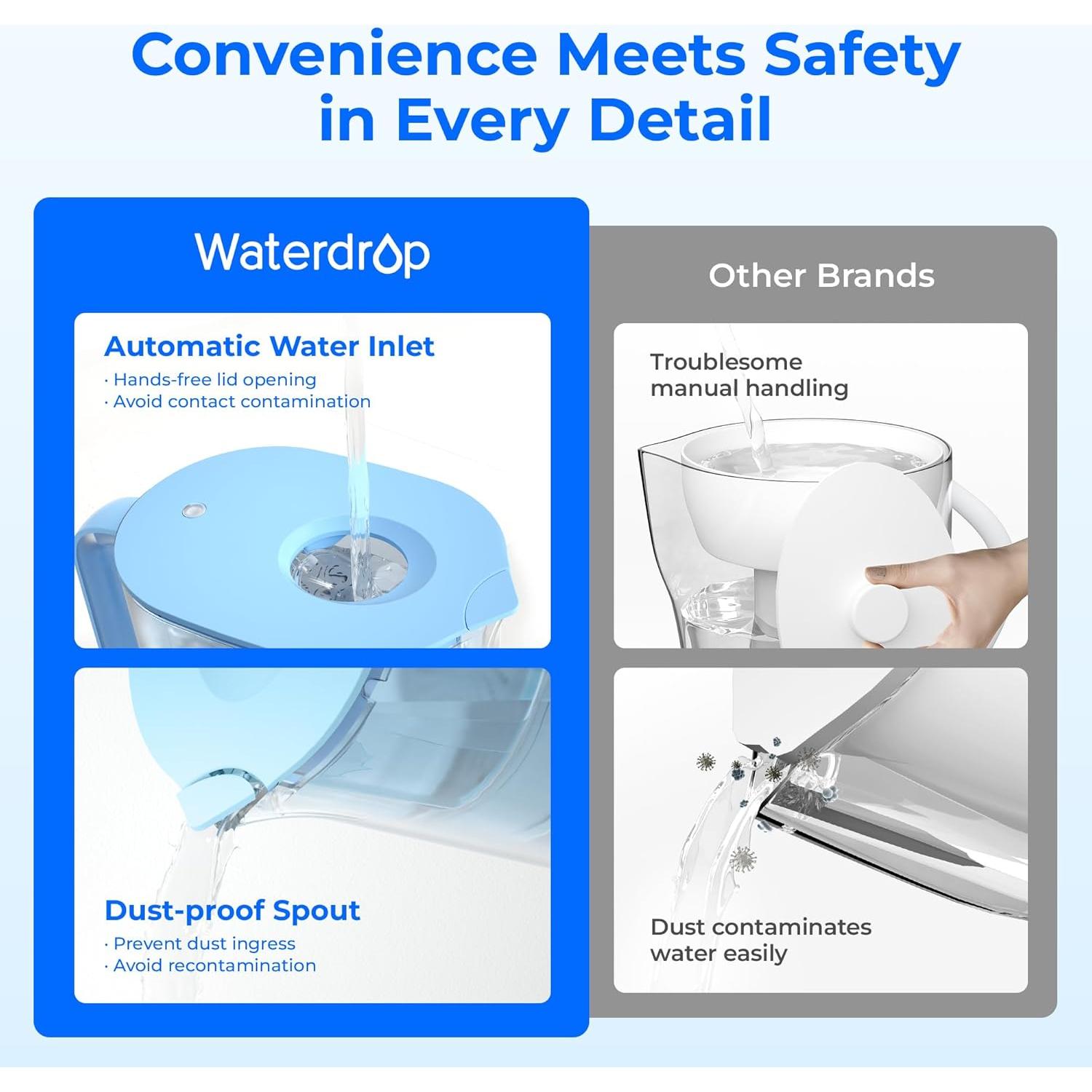 Jarra de Filtro Waterdrop 10 Tazas Azul con Filtro NSF