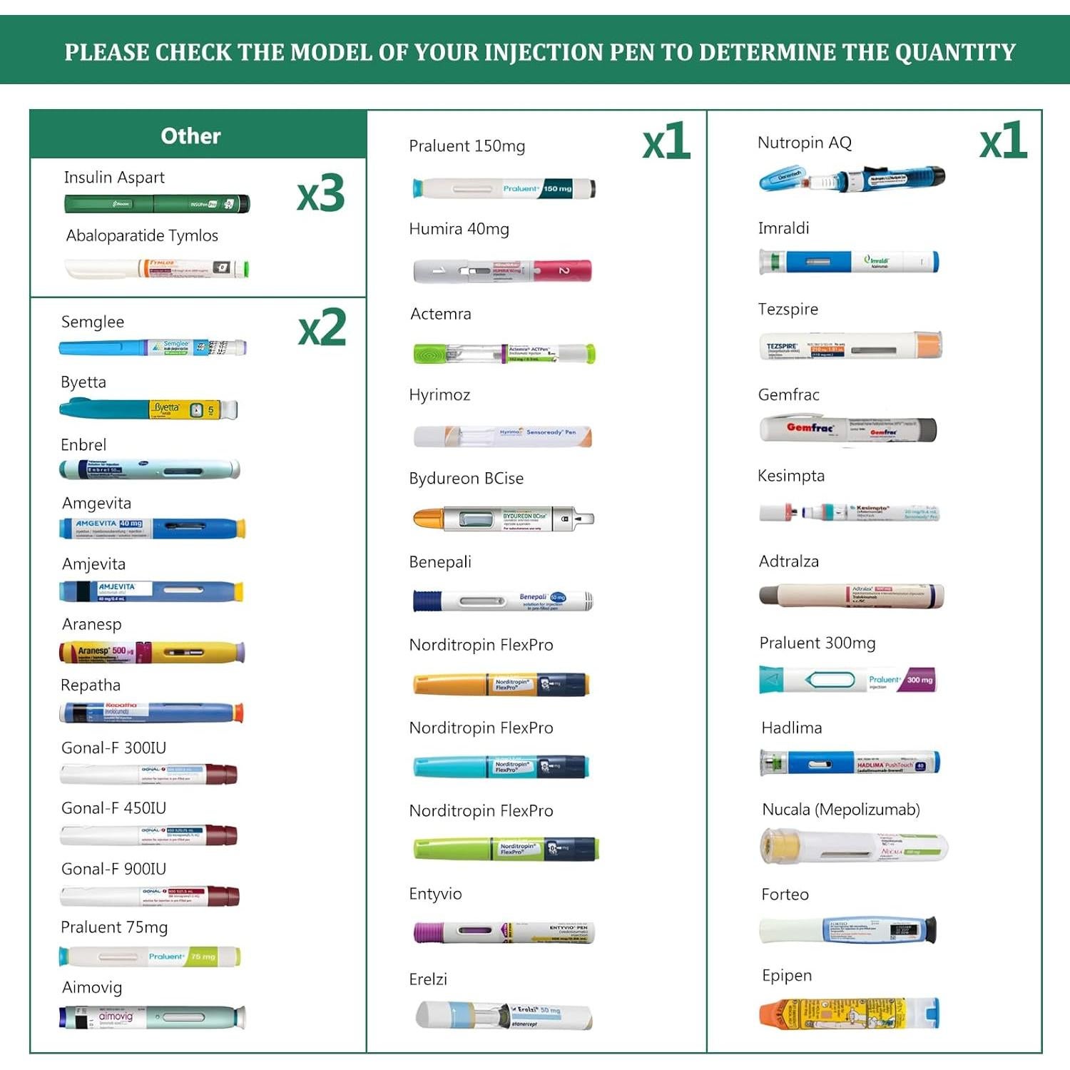 Estuche de Viaje para Insulina KEKHEALTH 60H Azul Marino