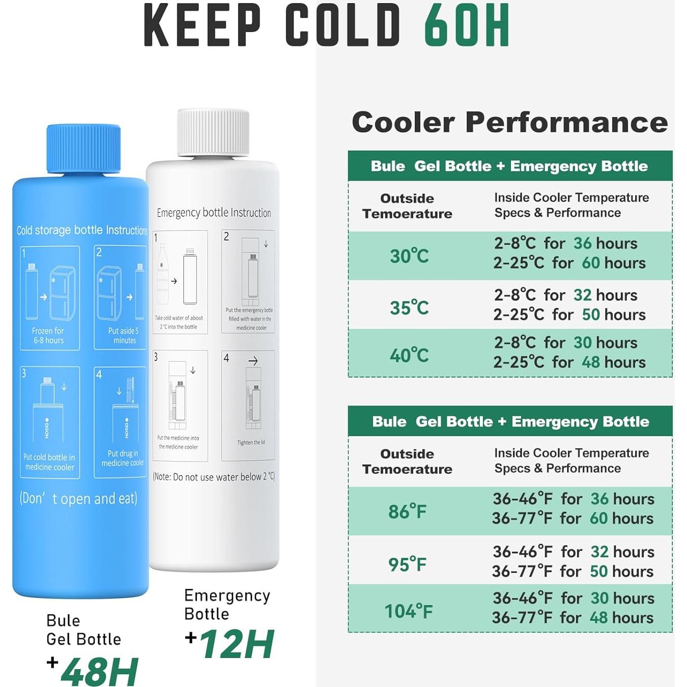 Estuche de Viaje para Insulina KEKHEALTH 60H Azul Marino