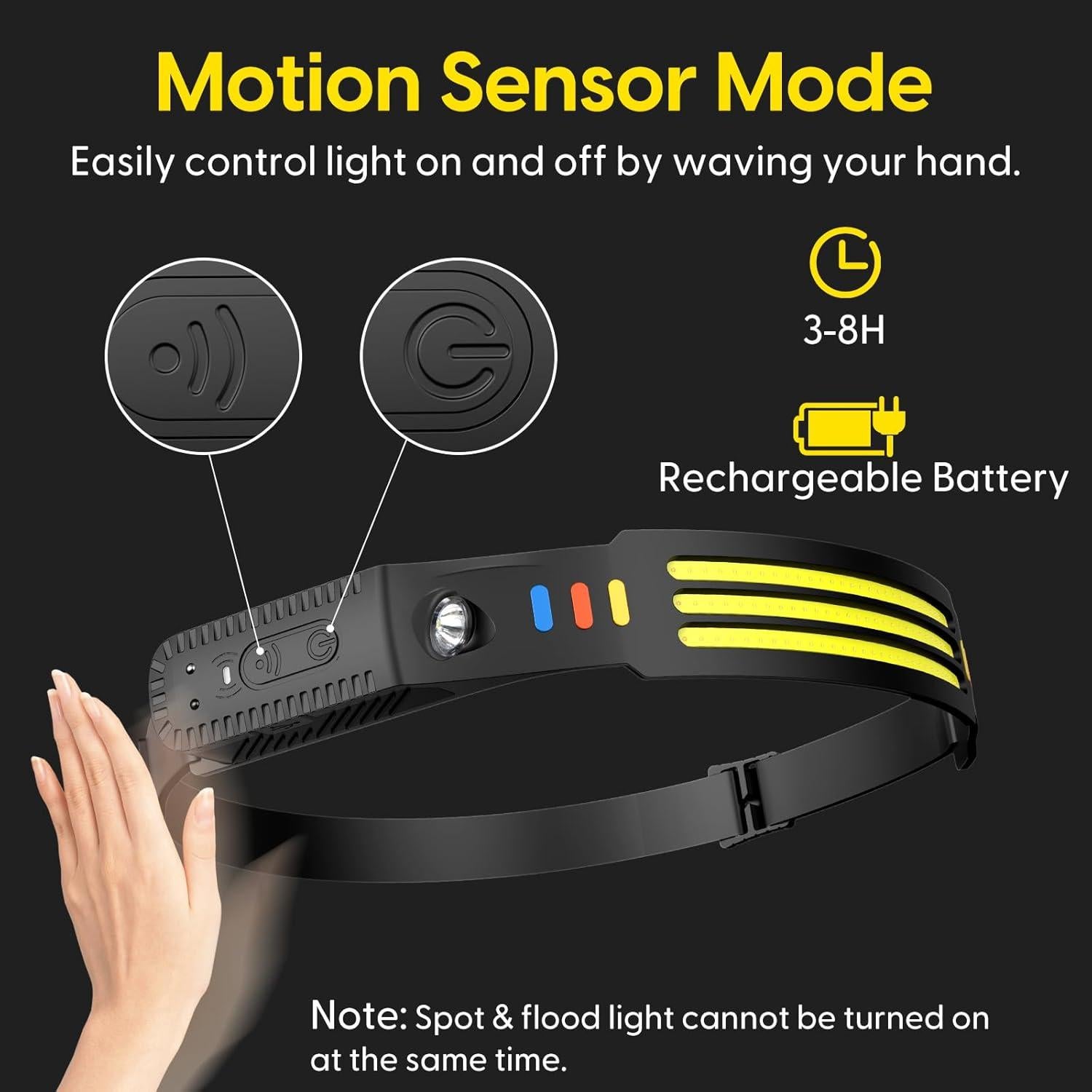Linterna Frontal Recargable Lsnisni 2 Pack LED 230° 5 Modos