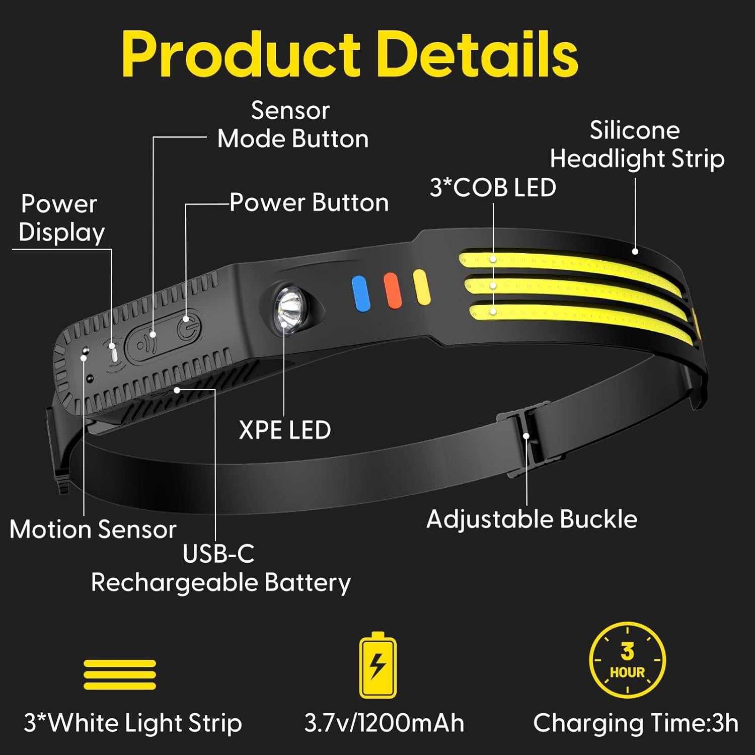 Linterna Frontal Recargable Lsnisni 2 Pack LED 230° 5 Modos
