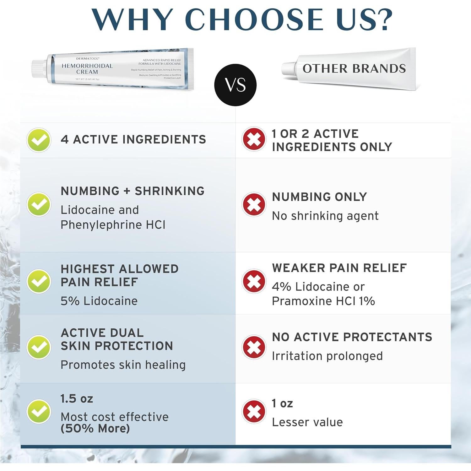 Crema Avanzada para Hemorroides DERMATOOL 5% Lidocaína 42g