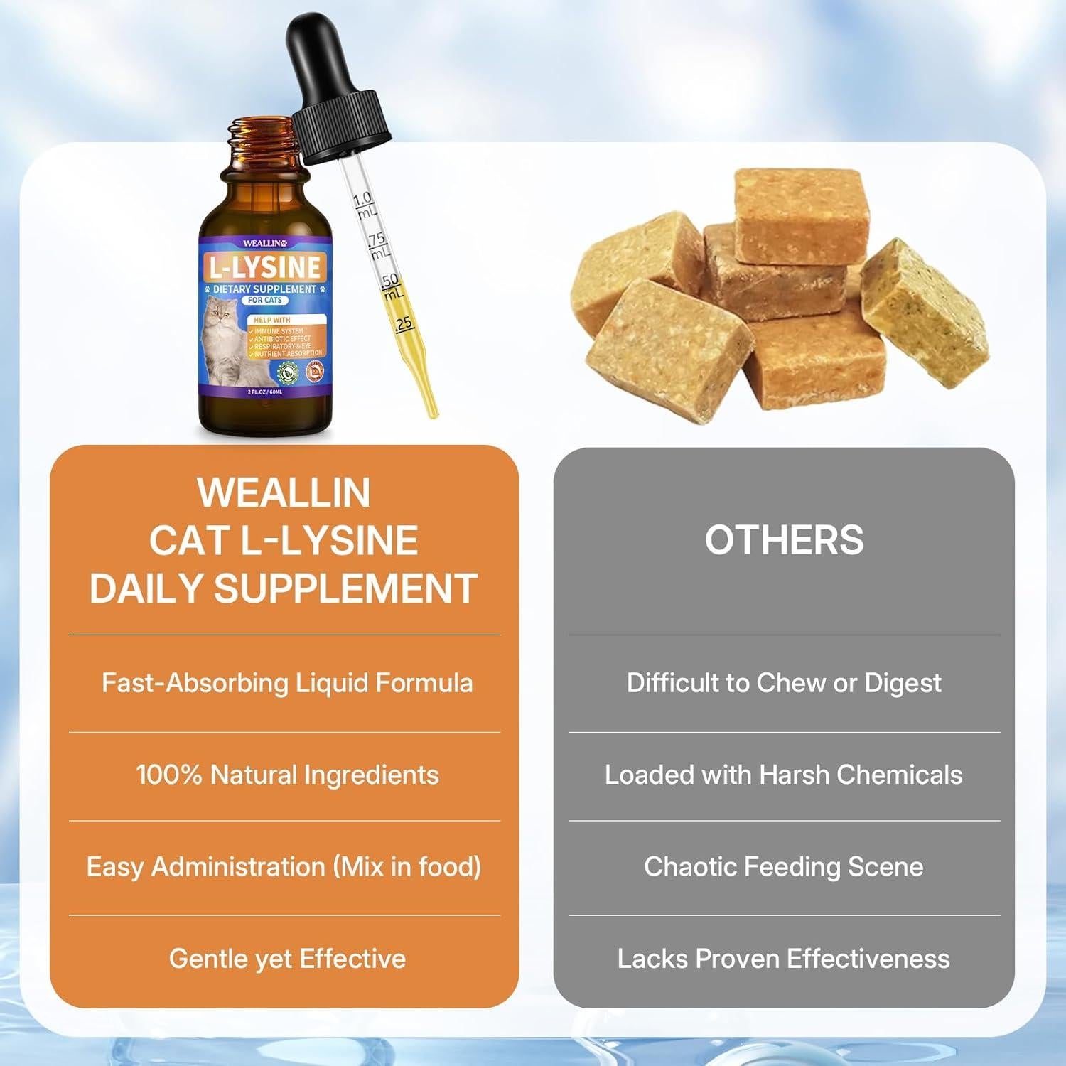 Suplemento L-Lisina WEALLIN para Gatos 60 ml - Inmunidad y Respiración