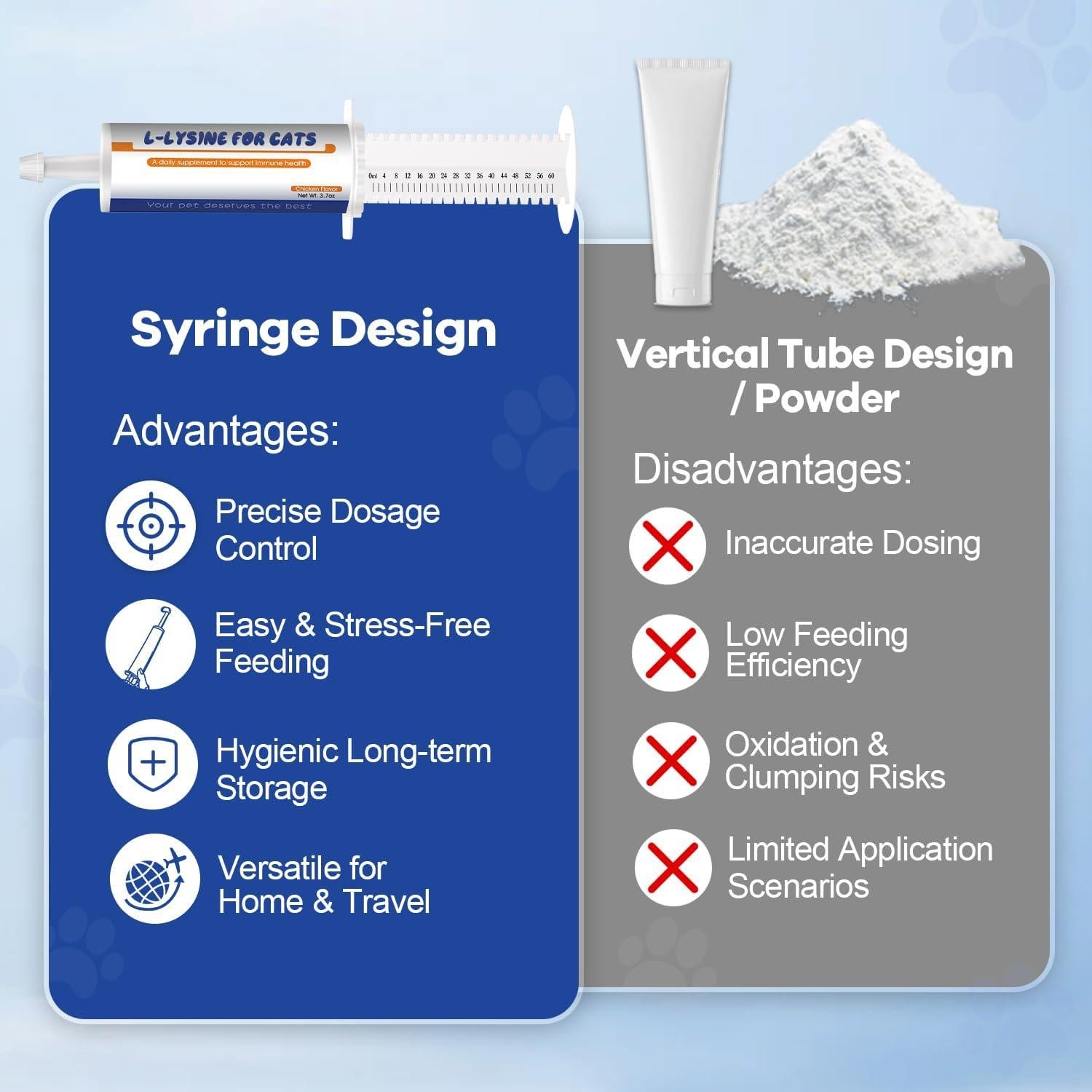Suplemento L-Lisina para Gatos Ninibabie 104.9g Gel Oral Sabor Pollo