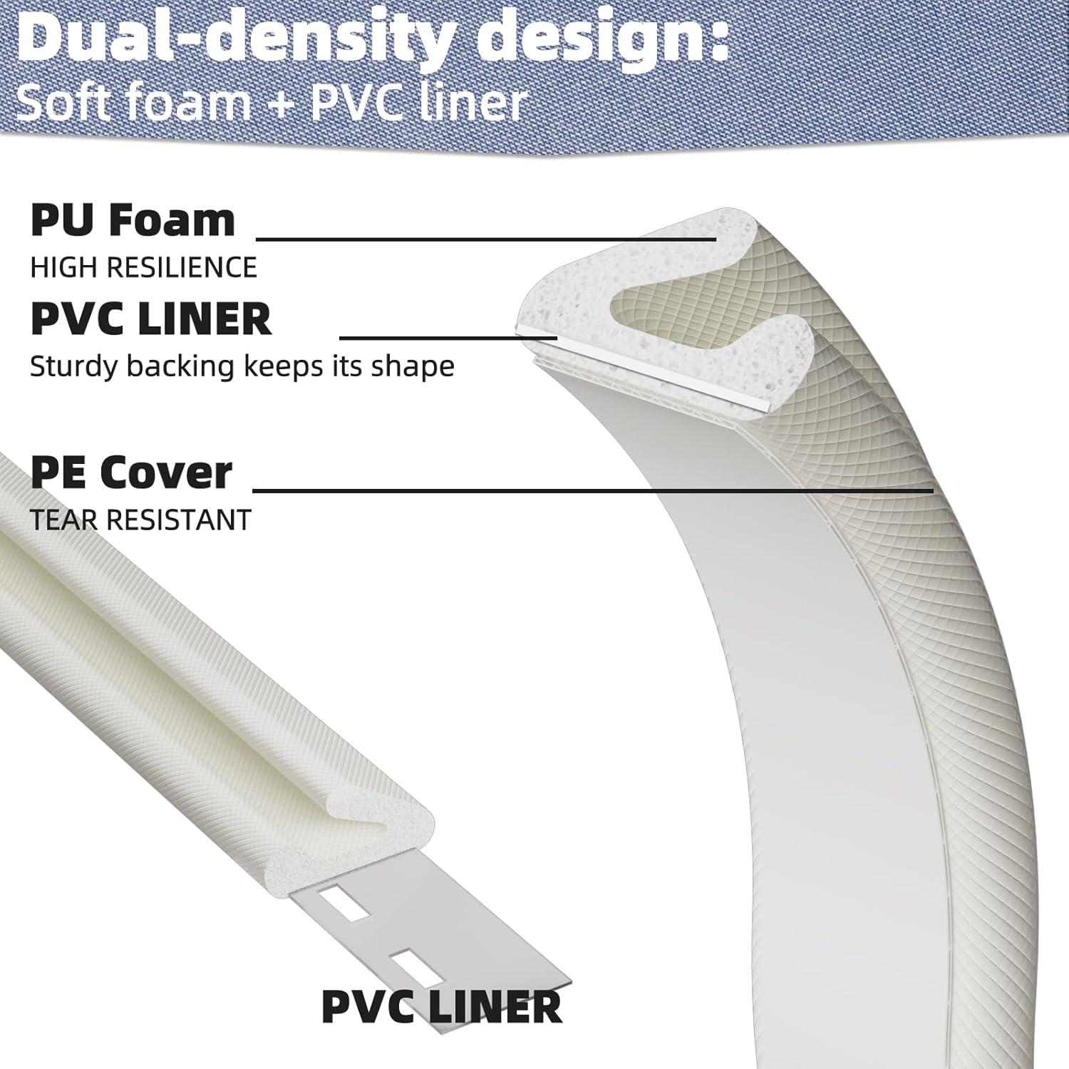 Tira de Sellado para Puertas Conwang 2 PCS 7.92 Metros Blanca