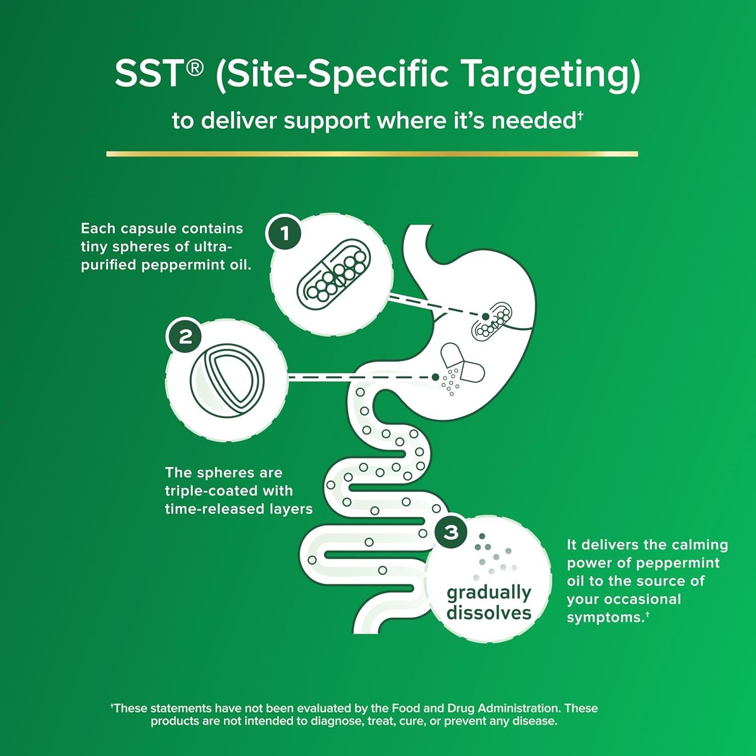Suplemento Digestivo IBgard - 12 Cápsulas de Aceite de Menta