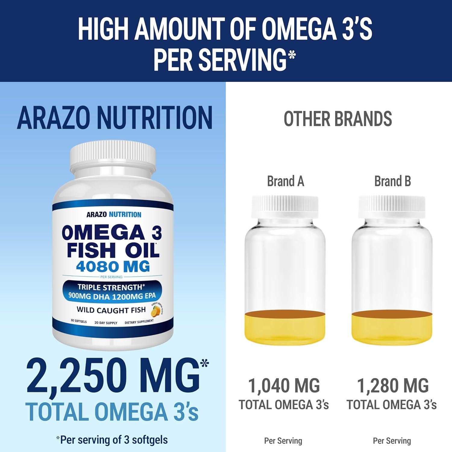 Arazo Nutrition Wild Caught Omega 3 Fish Oil – 60 Soft Gels – 4,080mg High EPA 1200mg DHA 900mg Lemon Flavor Burpless Softgels