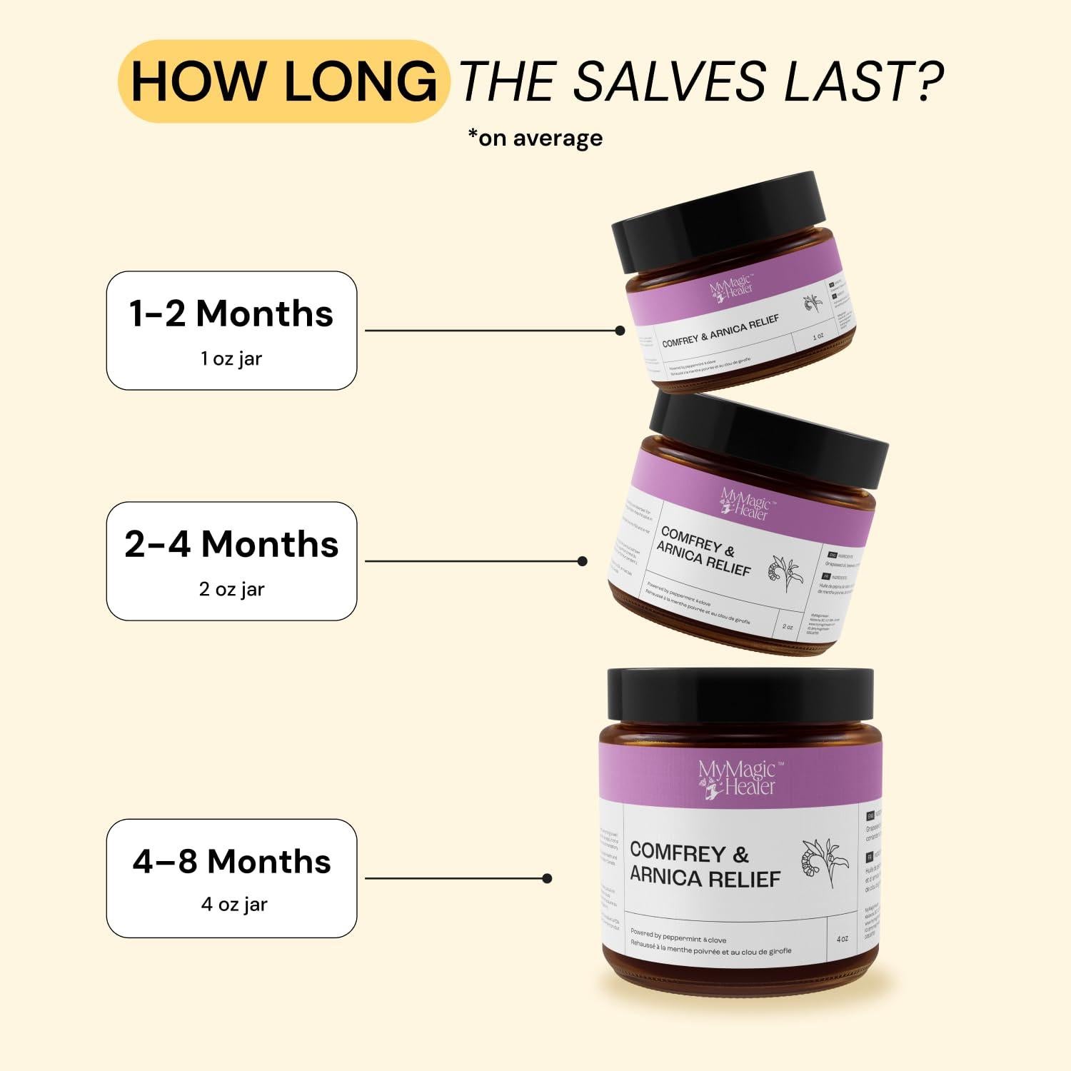 MyMagicHealer Ungüento Alivio Dolor Muscular 56.7g