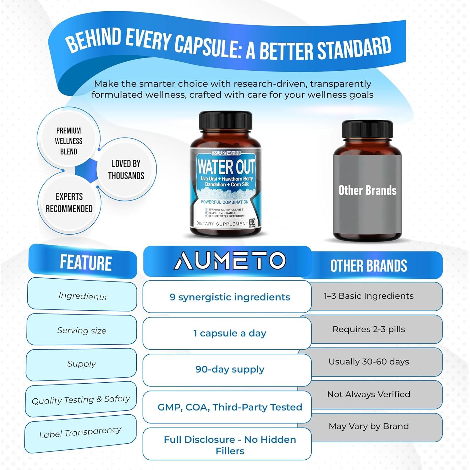 Suplemento Aumeto Water Out 90 Cápsulas - Equilibrio de Agua