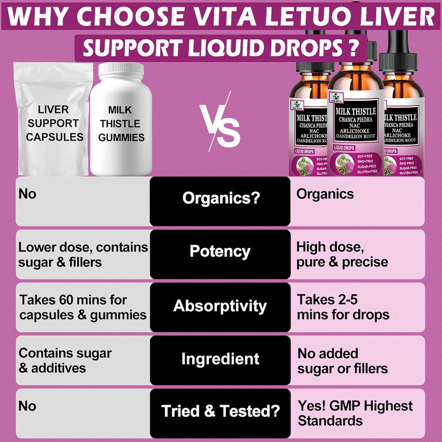 Gotas de Cardo Mariano Vita Letuo 30 Porciones Desintoxicación