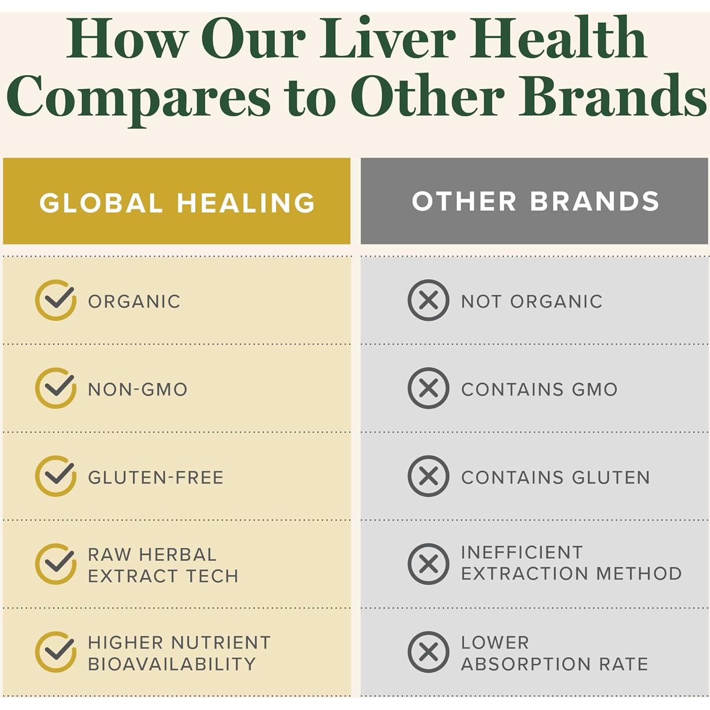Suplemento Orgánico de Cardo Mariano 59.15 ml - Centro de Sanación Global
