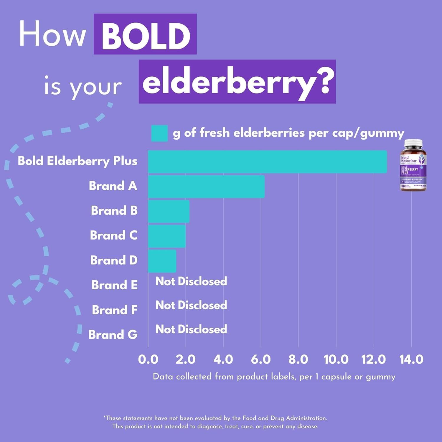 Bold Botanica Elderberry Plus - Extracto de Saúco Negro 30 Cápsulas Veganas con Zinc y Vitamina C