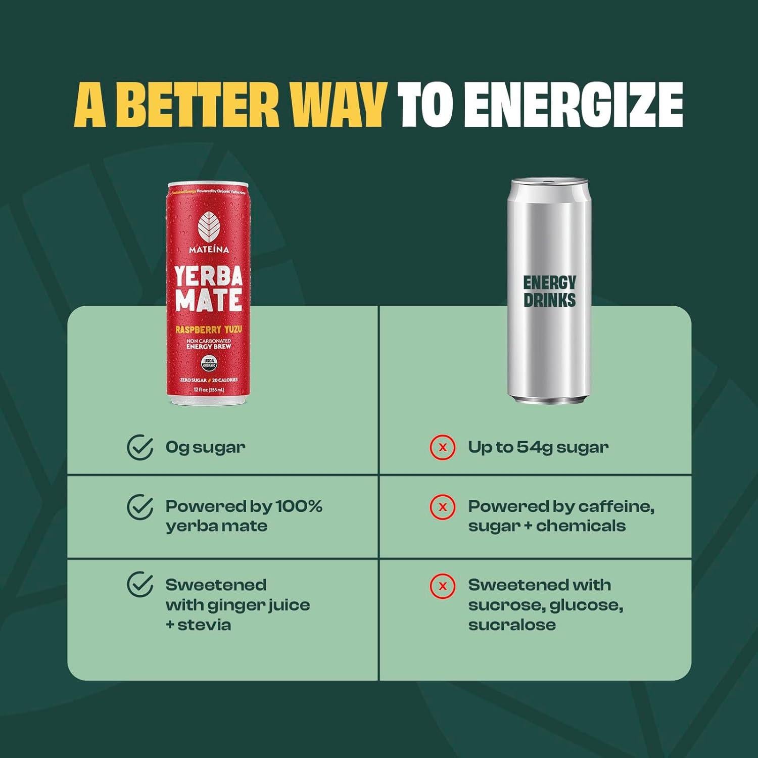 Mateina Yerba Mate Energética Orgánica Sin Azúcar - 12 Latas 355ml