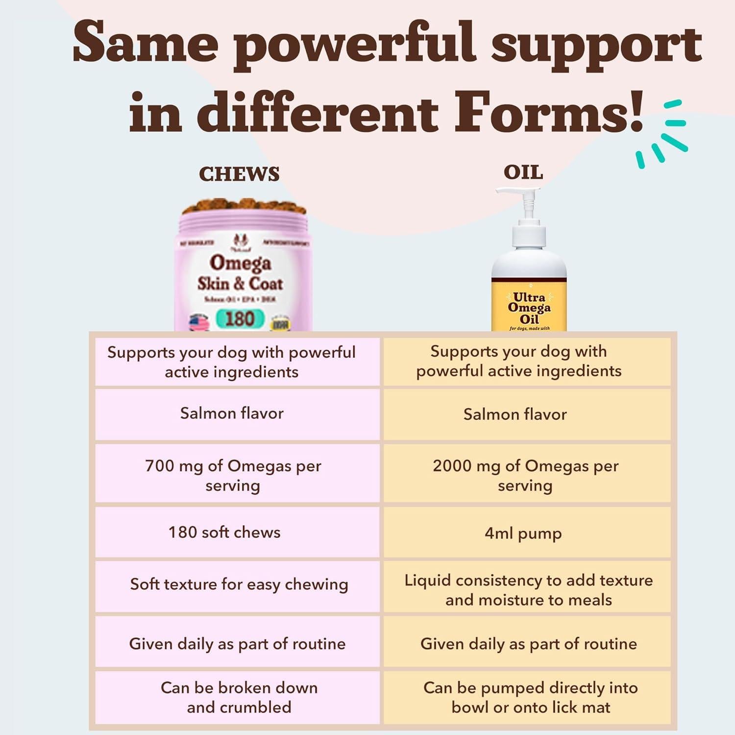 Aceite Omega 3, 6, 9 Natural Dog Company 473 ml para perros