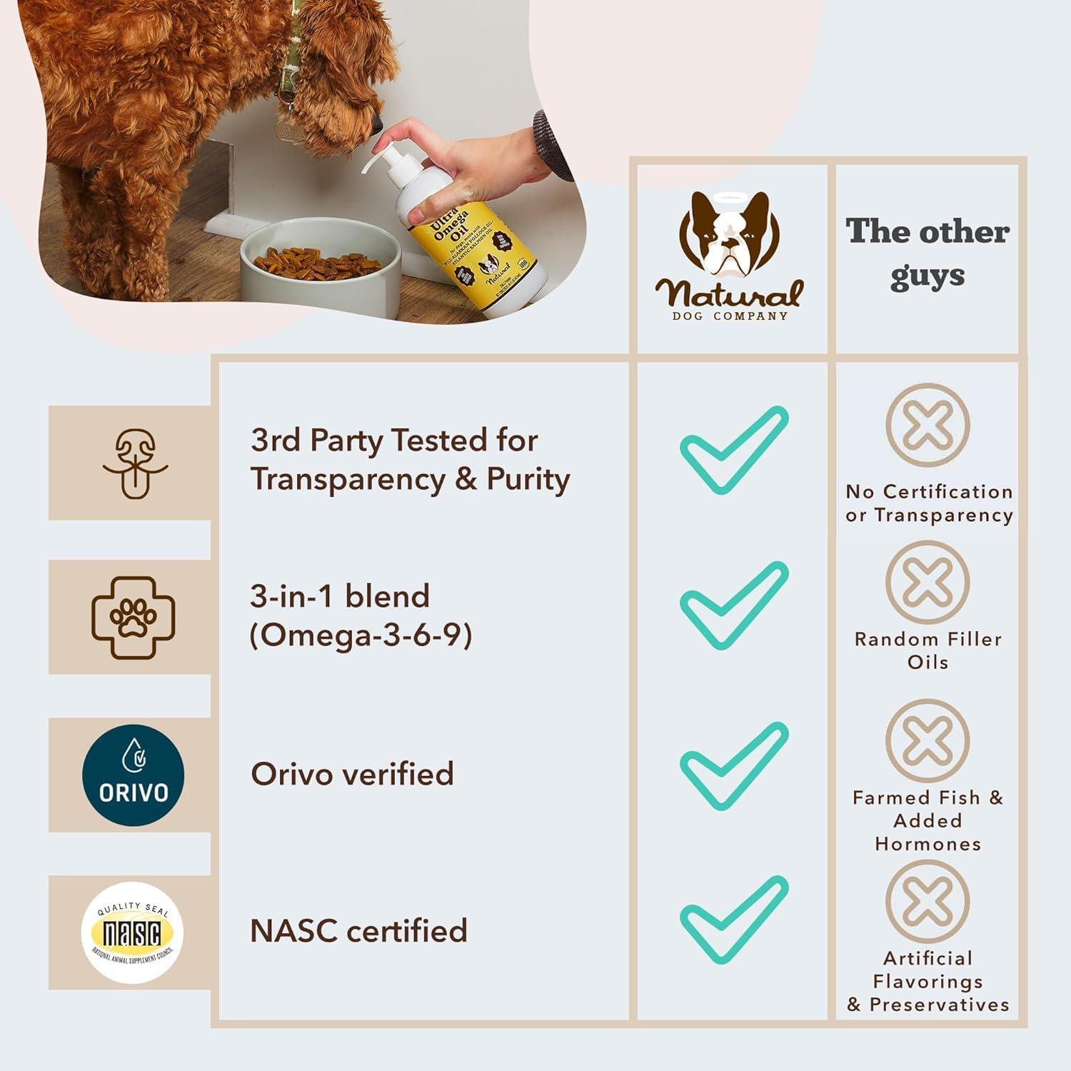 Aceite Omega 3, 6, 9 Natural Dog Company 473 ml para perros