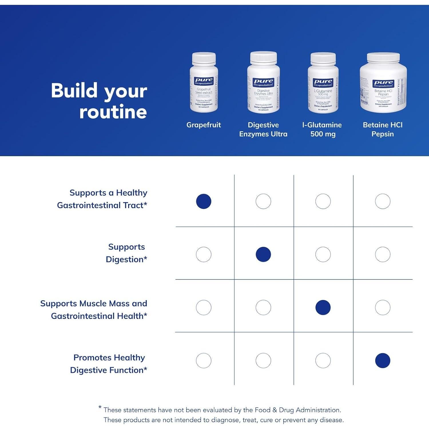 Extracto de Semilla de Pomelo Pure Encapsulations 60 Cápsulas