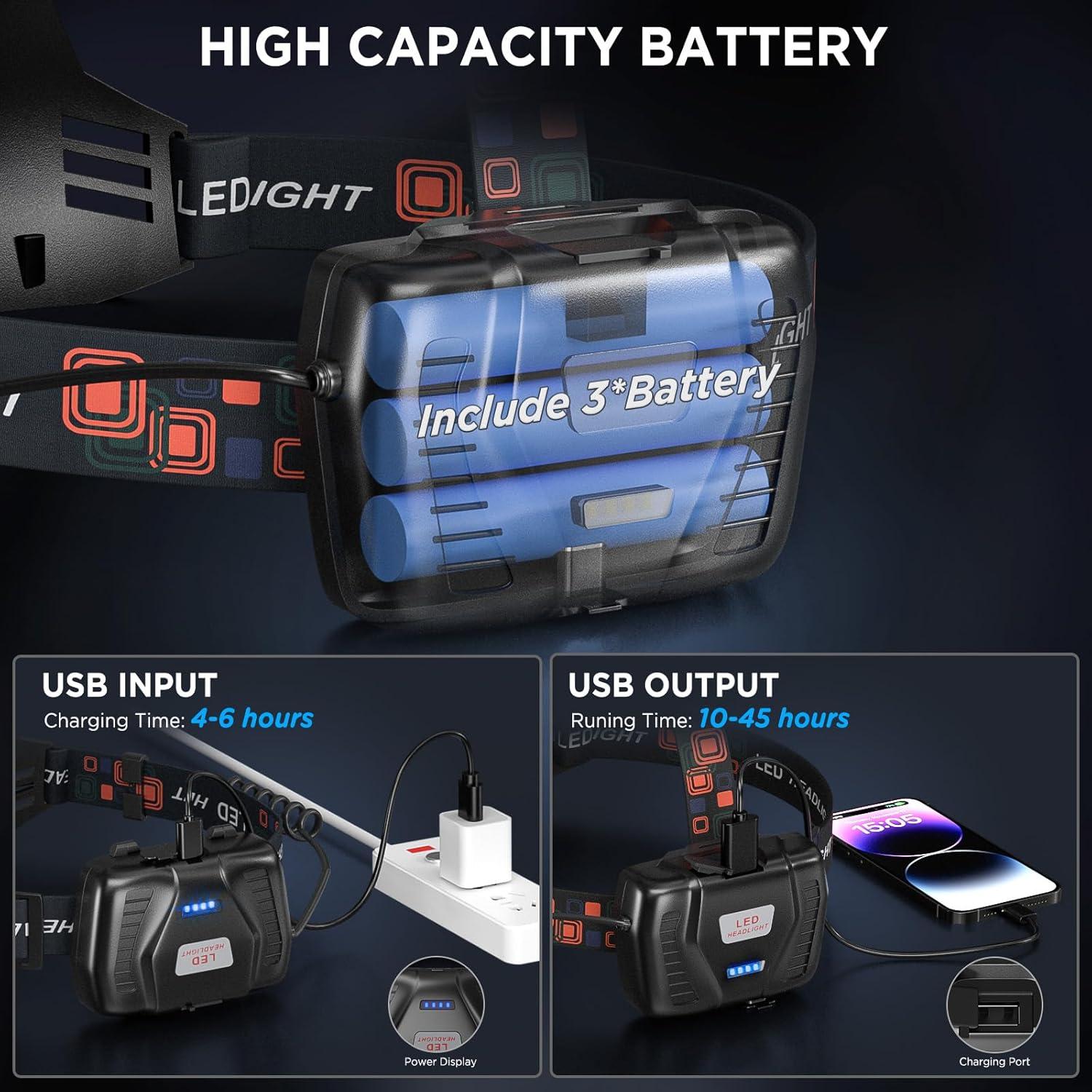 Linterna Frontal LED NJ FOREVER 990,000 Lúmenes USB 5 Modos