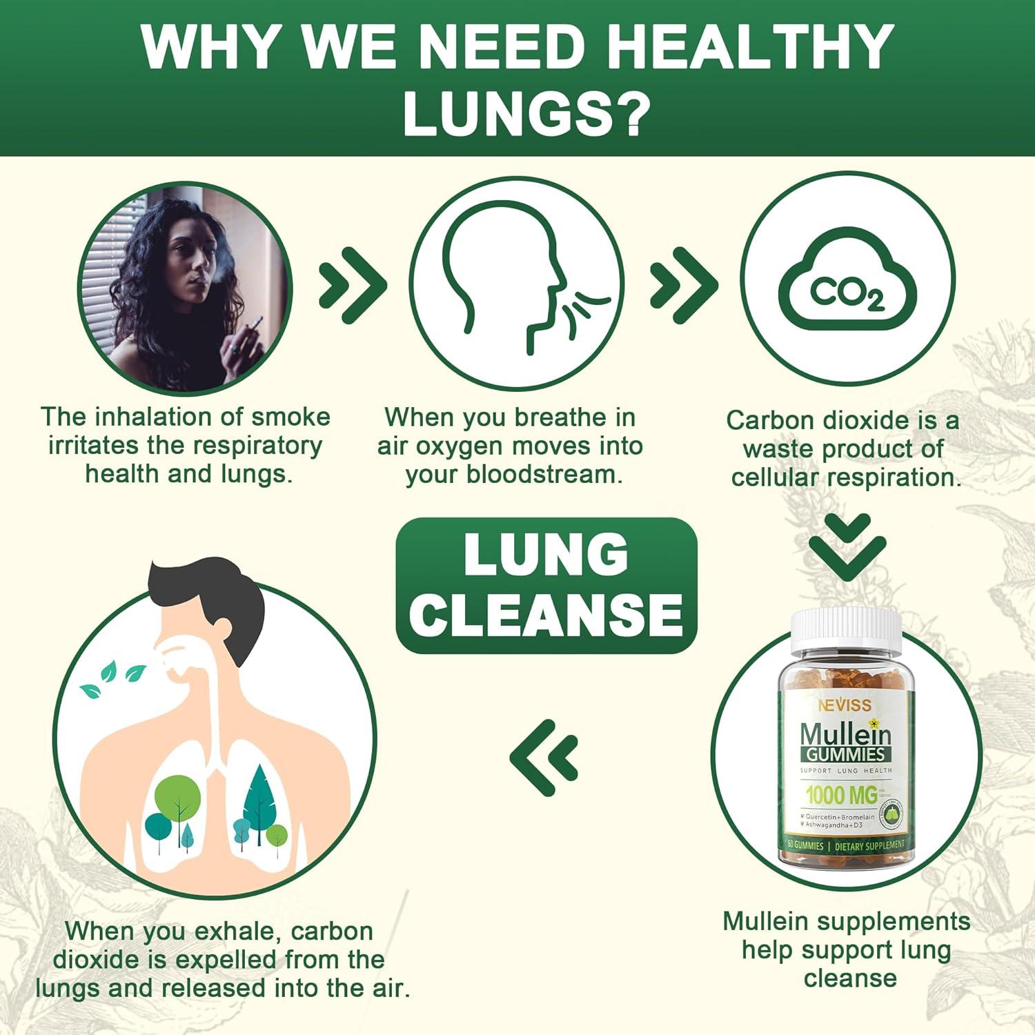 Gomitas NEVISS de Mullein 1000mg para Pulmones 60 Unidades