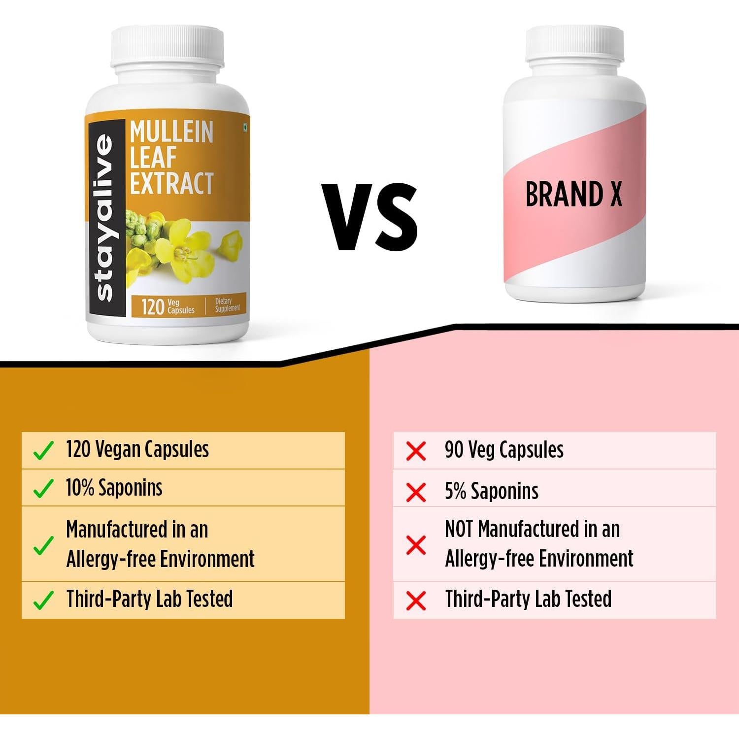 Cápsulas de Extracto de Hoja de Mullein Stay Alive 1000mg