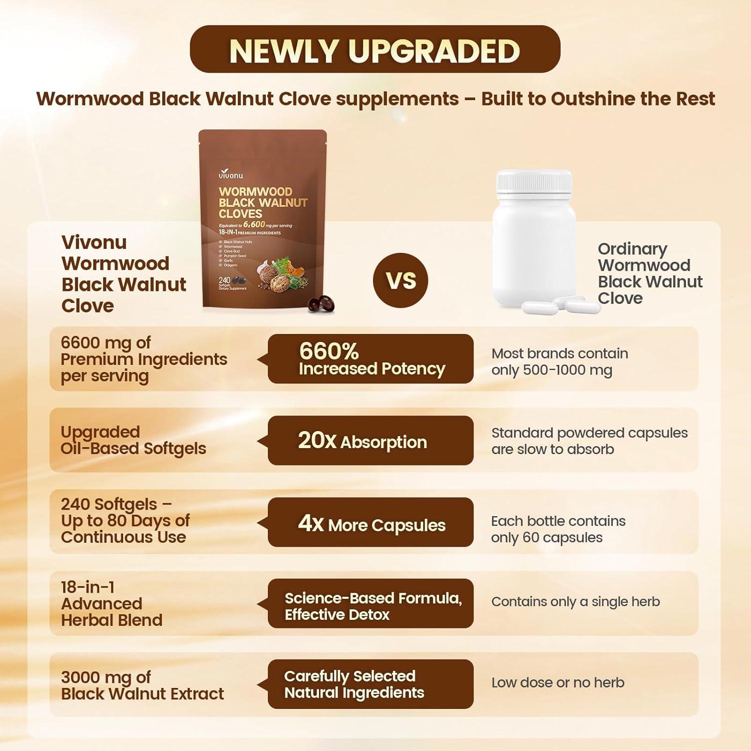 Cápsulas Digestivas 18 en 1 VivoNu 240 Geles Blandos 6600mg