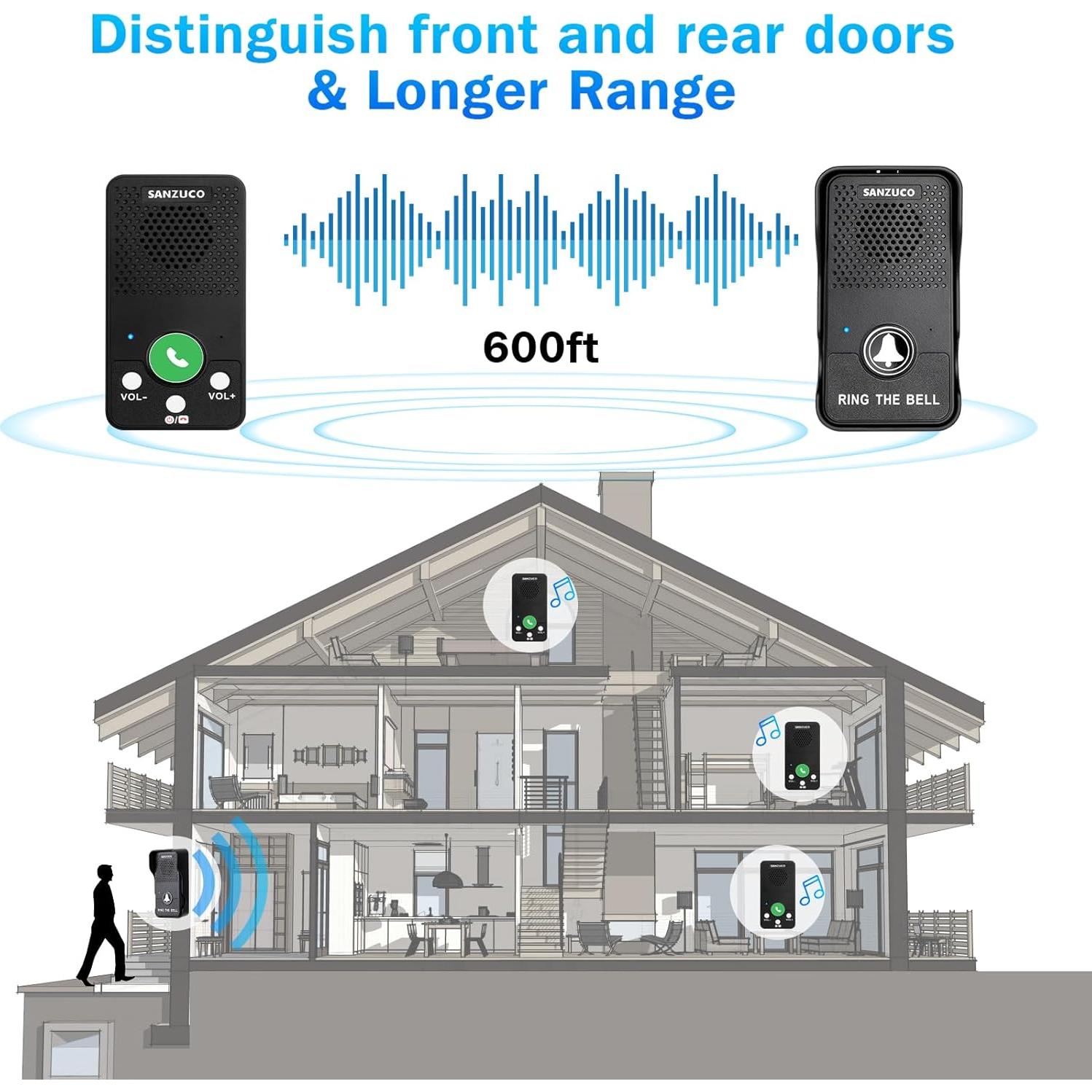 Timbre Inalámbrico SANZUCO 2 Receptores 1 Transmisor IP55