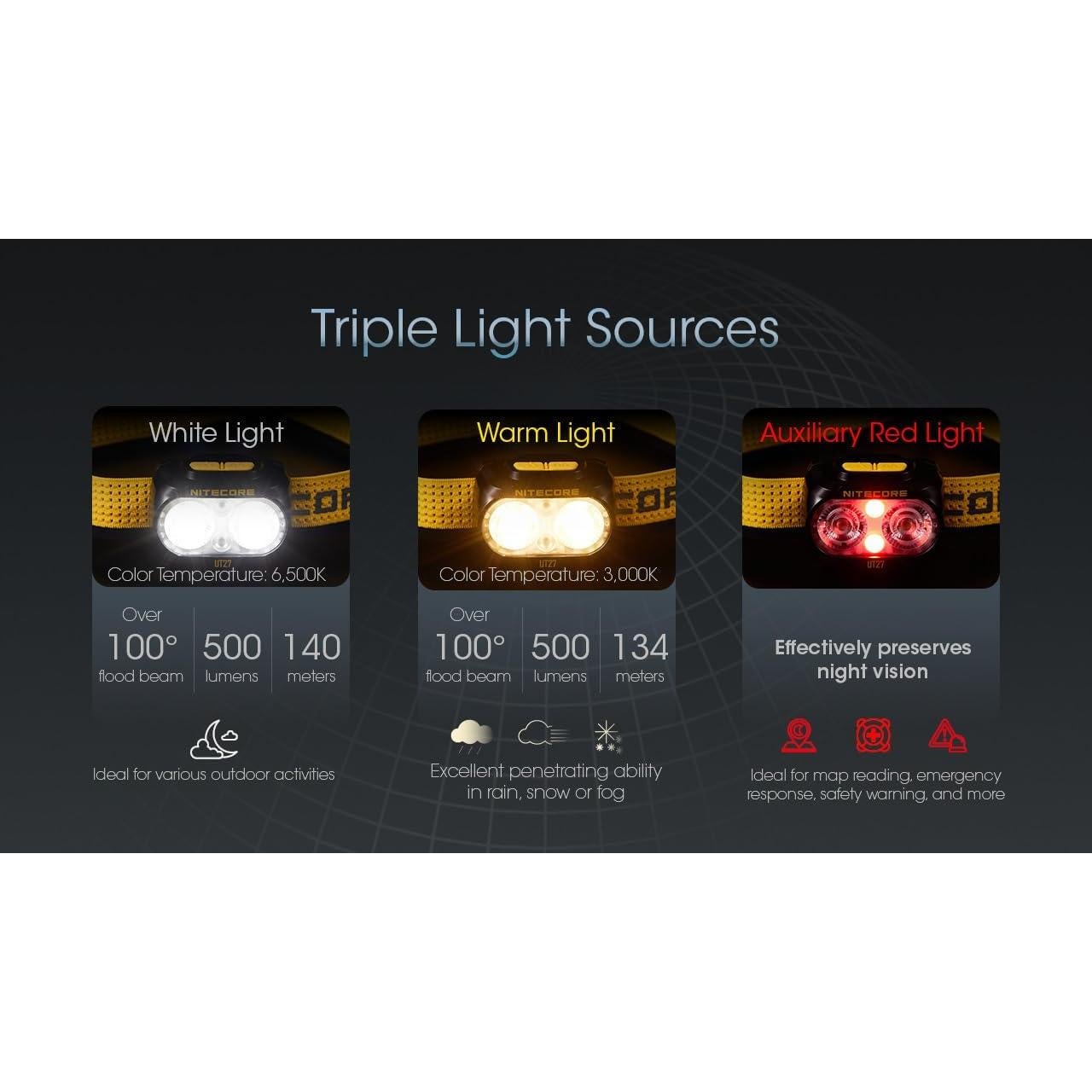 Linterna Frontal Nitecore UT27 Pro 800 Lúmenes Recargable