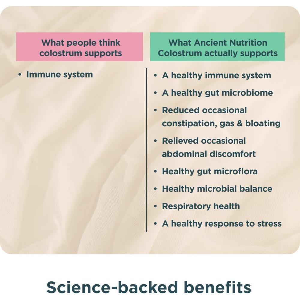 Polvo de Calostro Bovina Nutrición Antigua 113g Limón