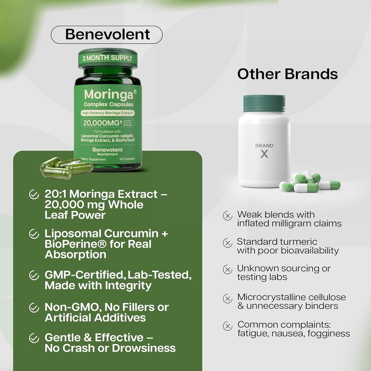 Cápsulas de Moringa Benevolente 20:1 con Curcumina 180 Unidades