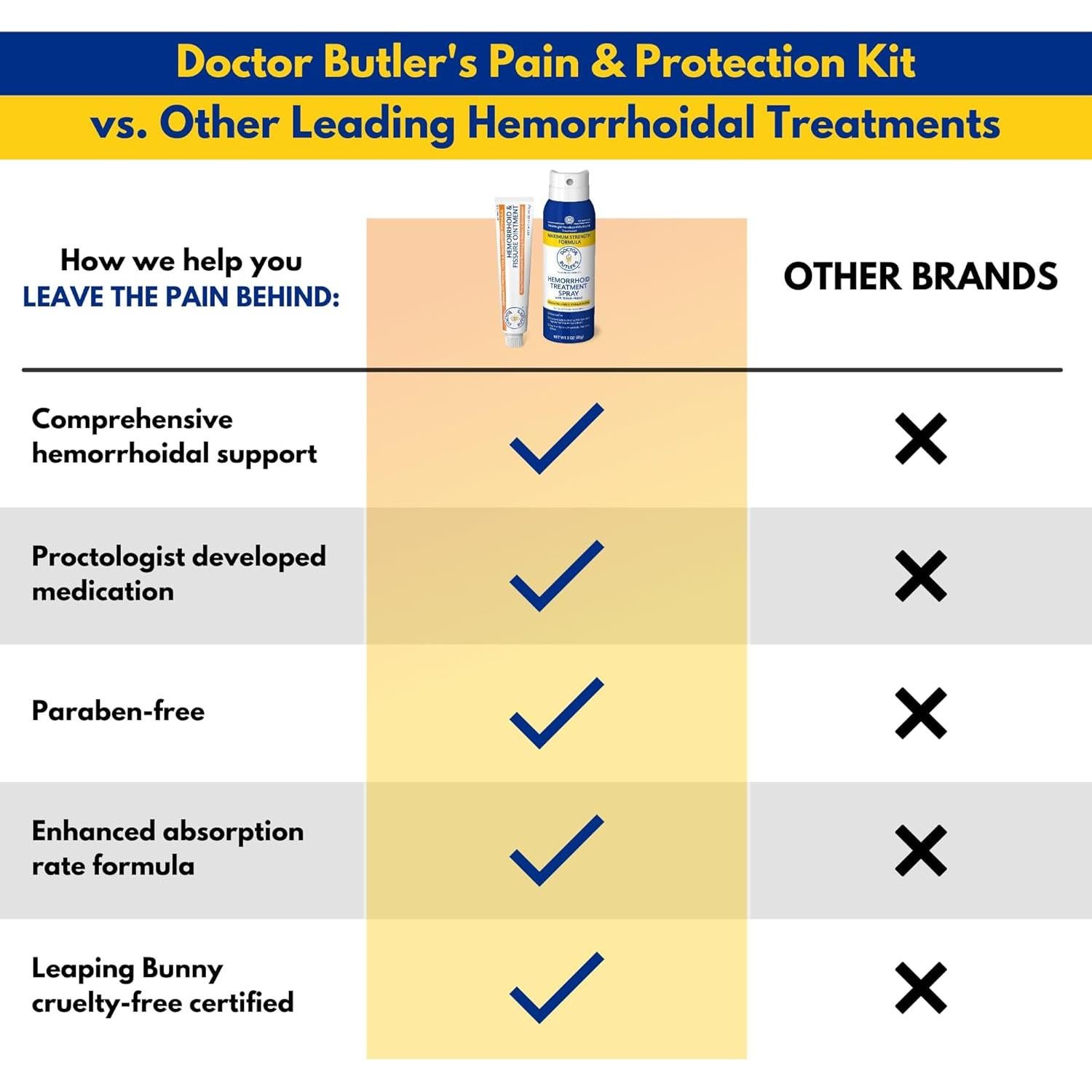 Kit de Tratamiento para Hemorroides Doctor Butler - Ungüento y Spray