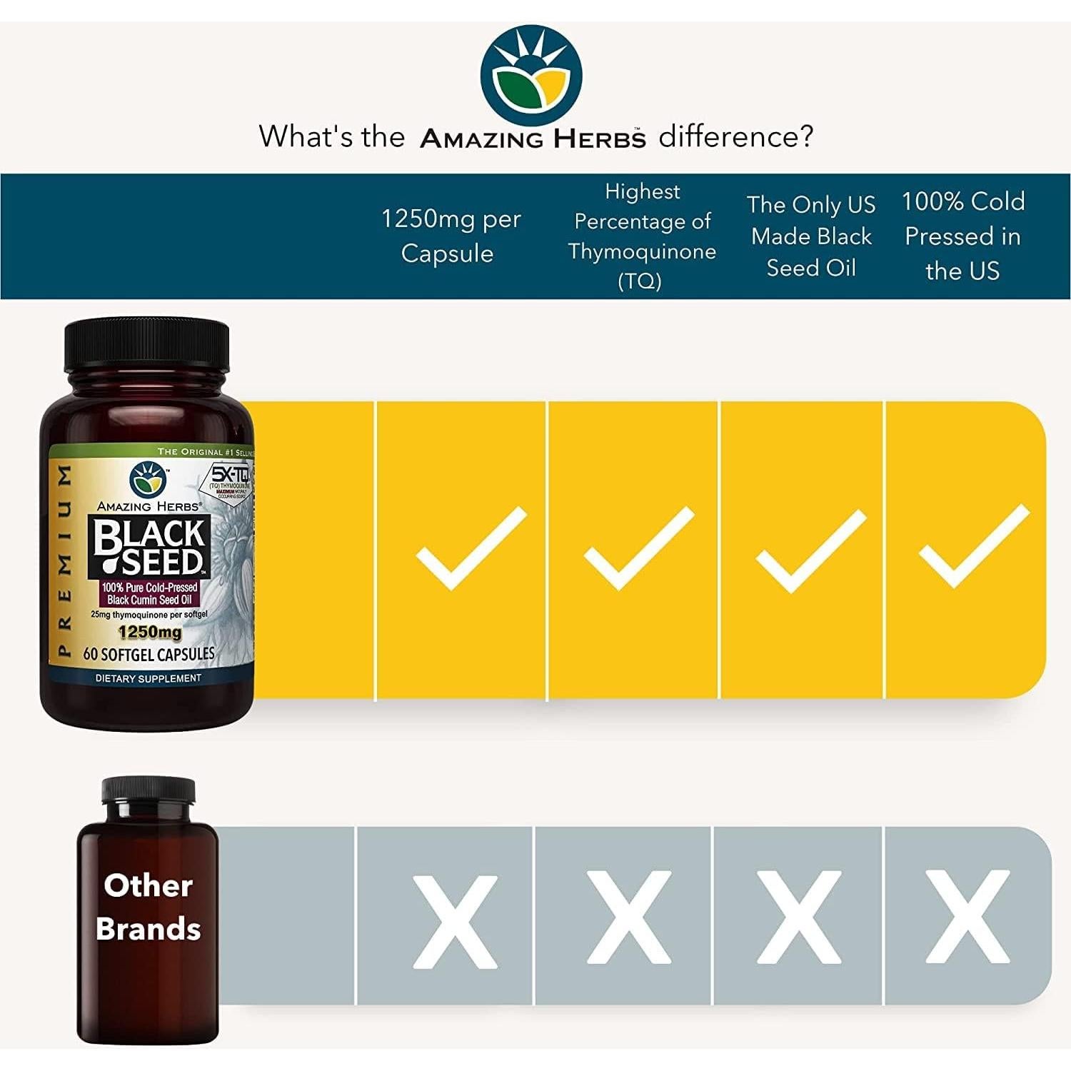 Cápsulas de Aceite de Semilla Negra Amazing Herbs 60 Unidades 1250mg