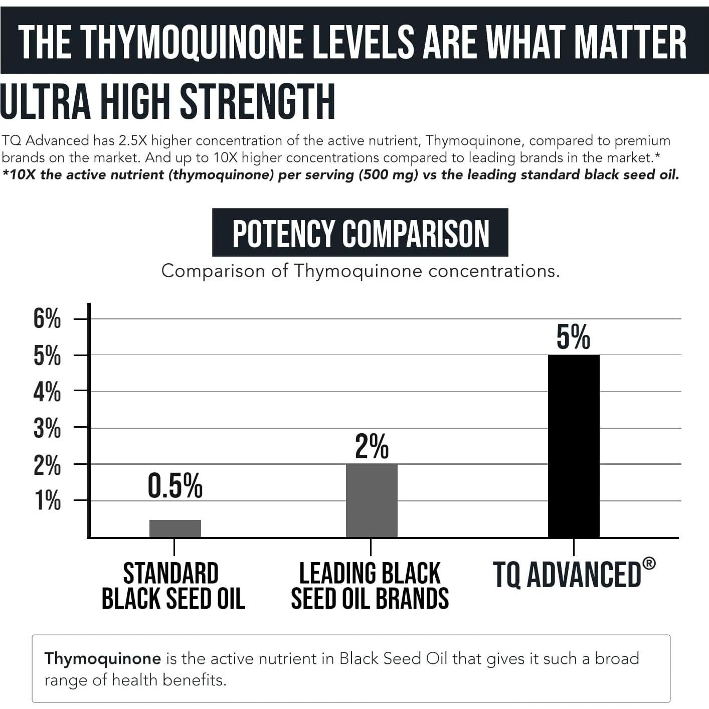 Aceite de Semilla Negra Triquetra Health 100 mg - 30 Porciones