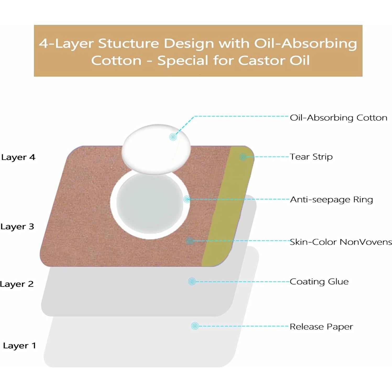 12 Parches Desechables de Aceite de Ricino Hipoalergénicos 8.13 cm