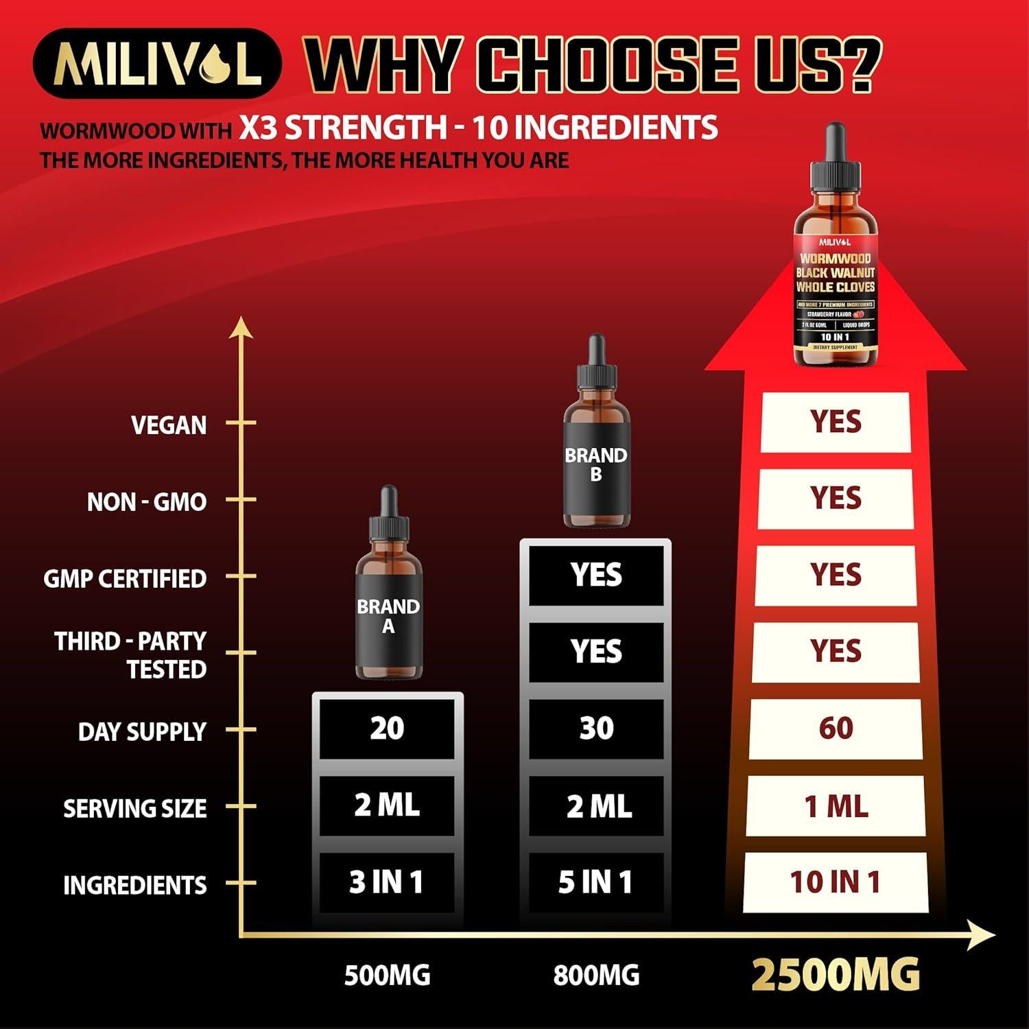 Gotas Líquidas de Ajenjo Milivol 60 ml - Apoyo Digestivo e Inmunológico
