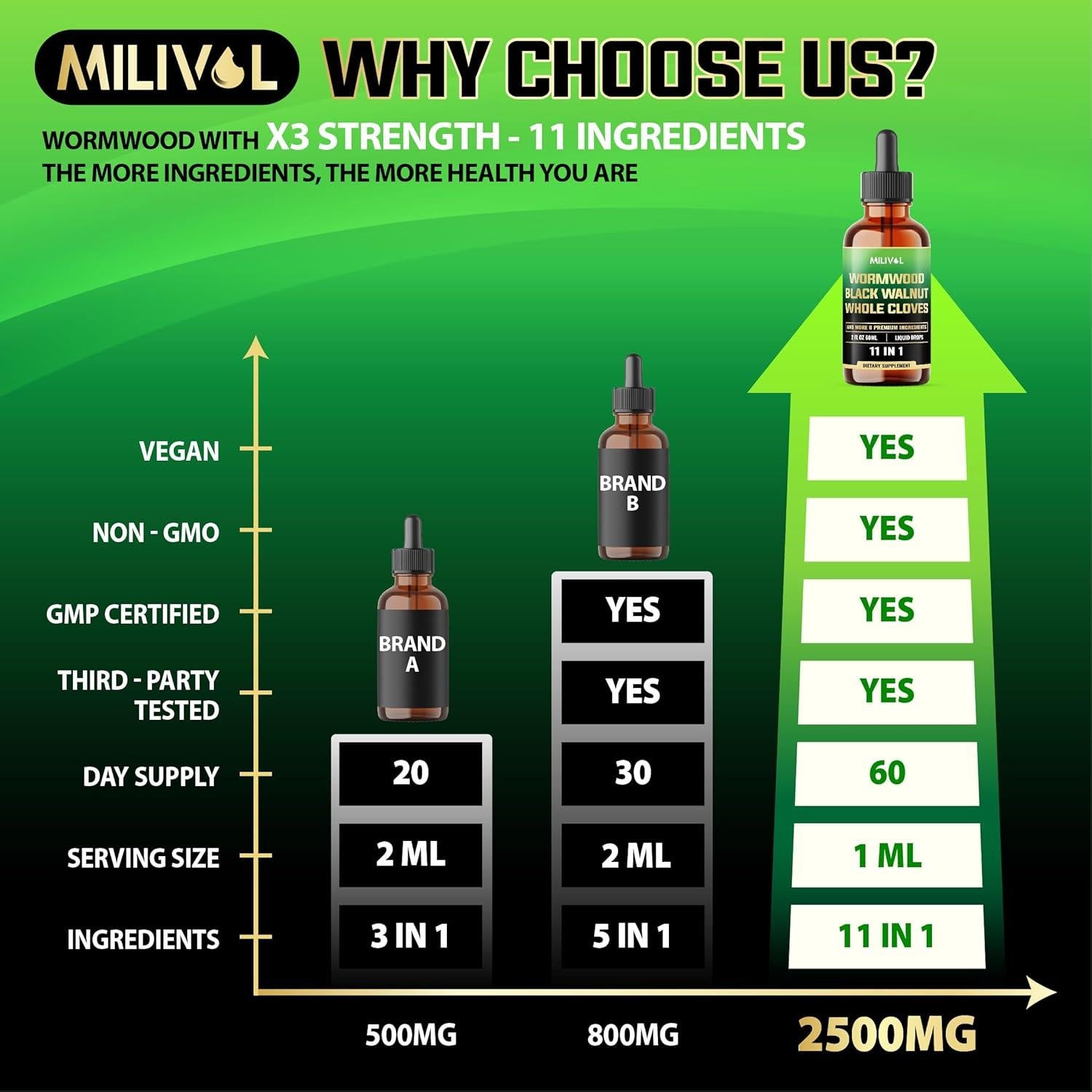 Gotas Líquidas de Ajenjo Milivol 60 ml - Suplemento Herbal