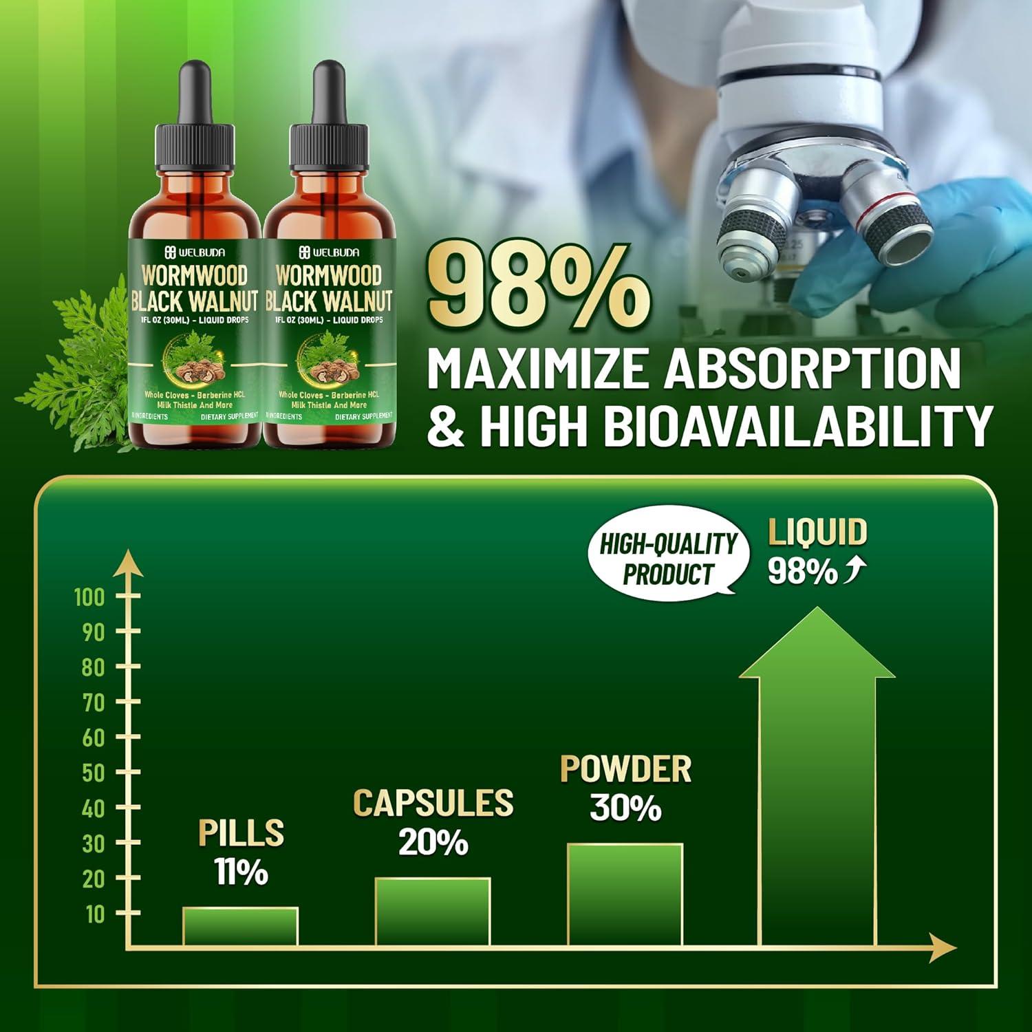 Suplemento Ajenjo 11en1 WELBUDA - 60ml para 60 Días