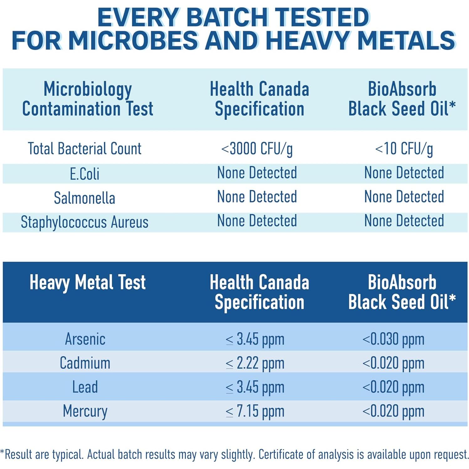 Cápsulas de Aceite de Semilla de Comino Negro BioAbsorb 60 unidades 500mg