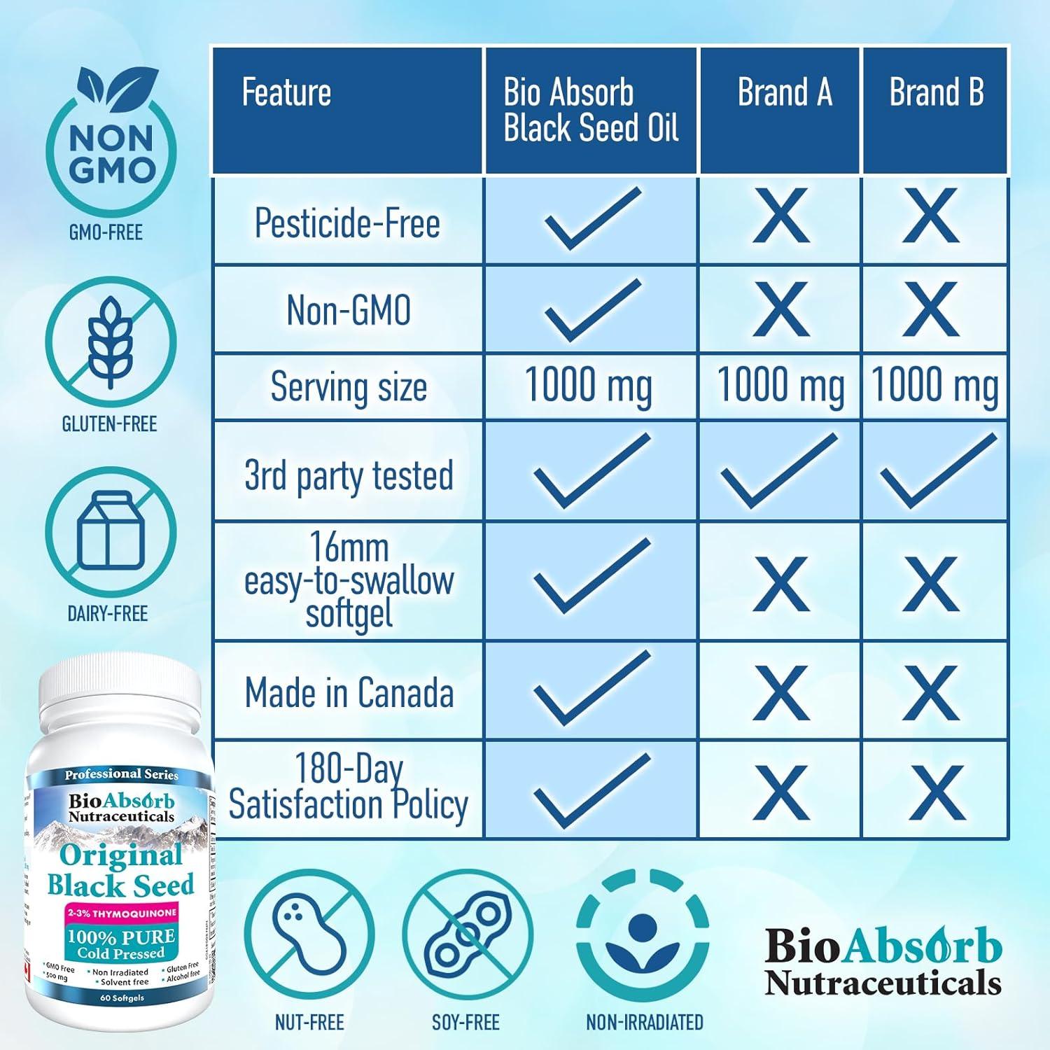 Cápsulas de Aceite de Semilla de Comino Negro BioAbsorb 60 unidades 500mg