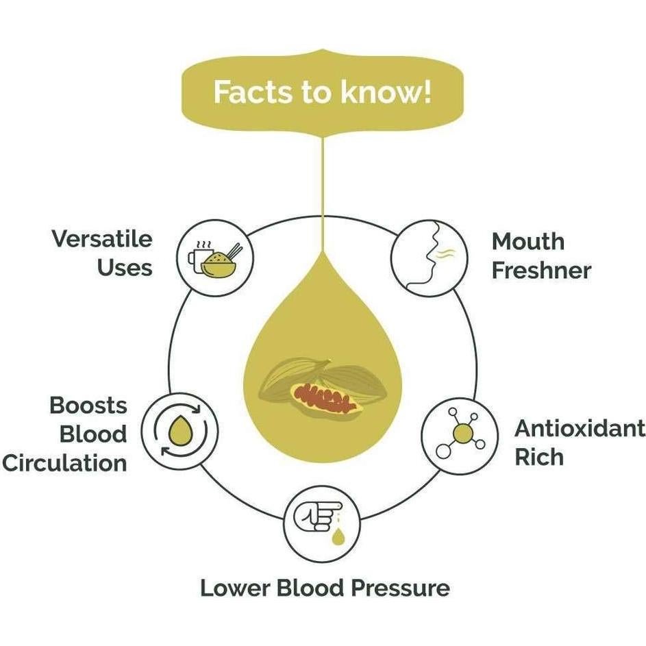 Extracto de Cardamomo Spice Drop 4.8ml - Sin Gluten, Vegano