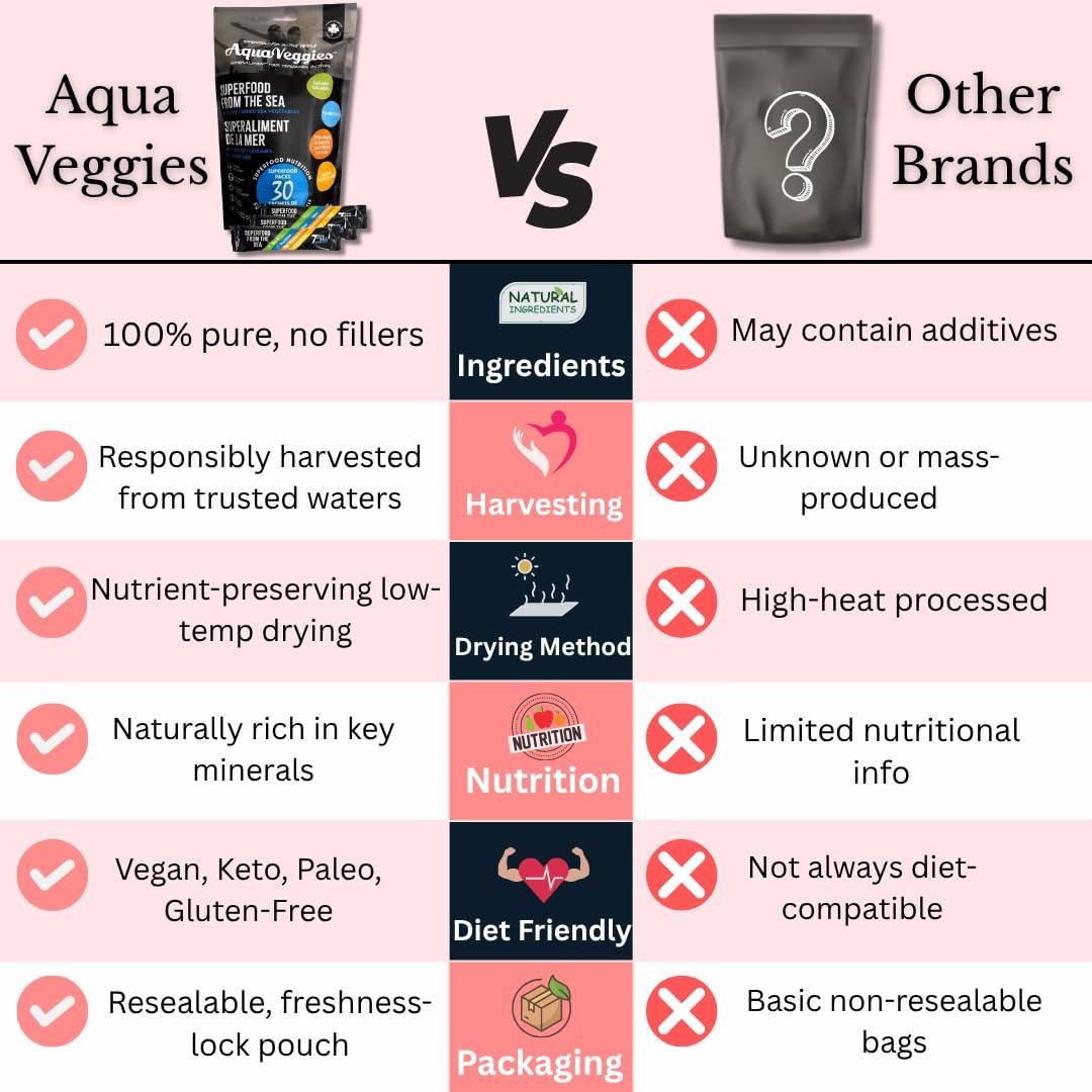 Algas Dulse Orgánicas Aqua Veggies 90g - Superfood Marino