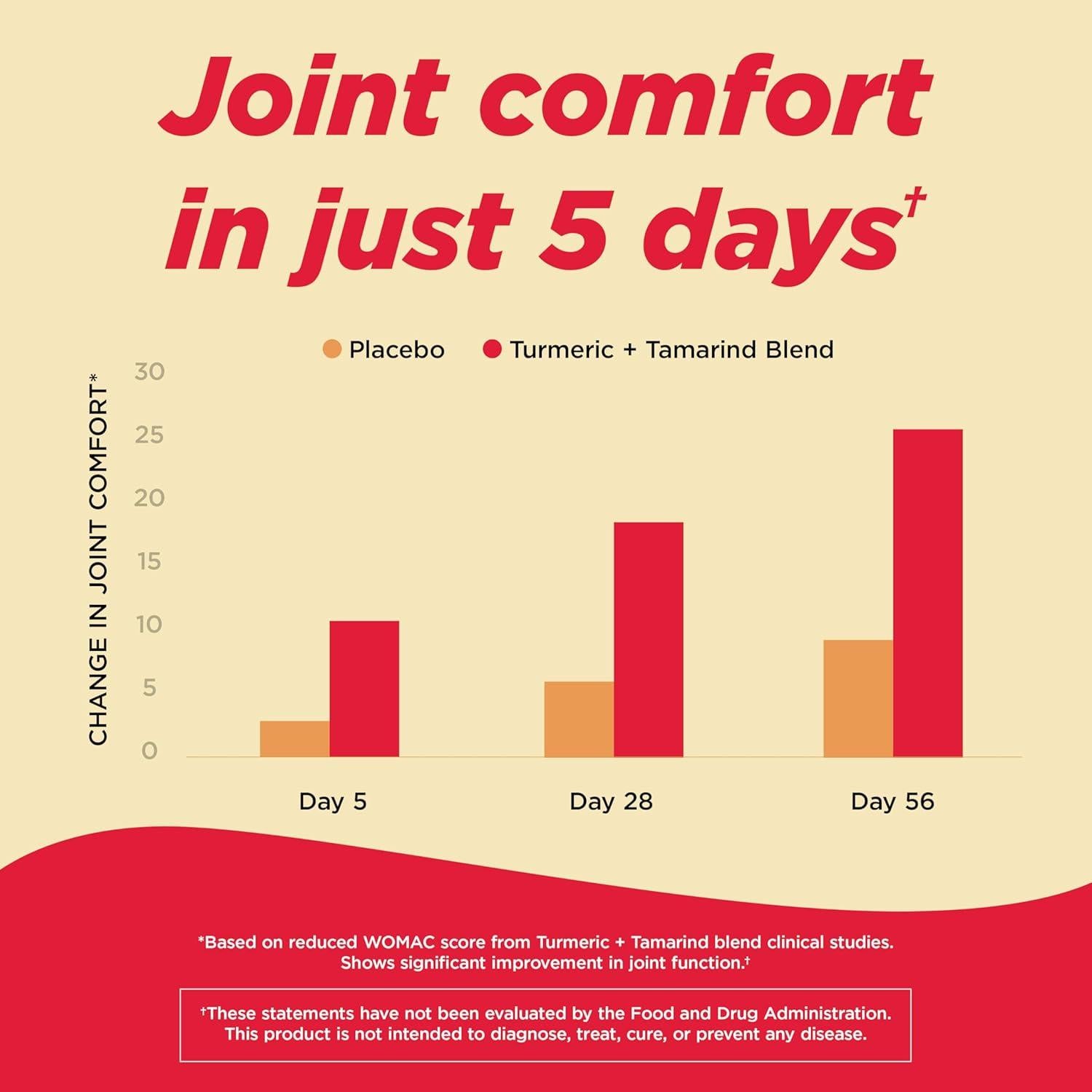 Suplemento Articular Tylenol Proactive Support 30 Comprimidos