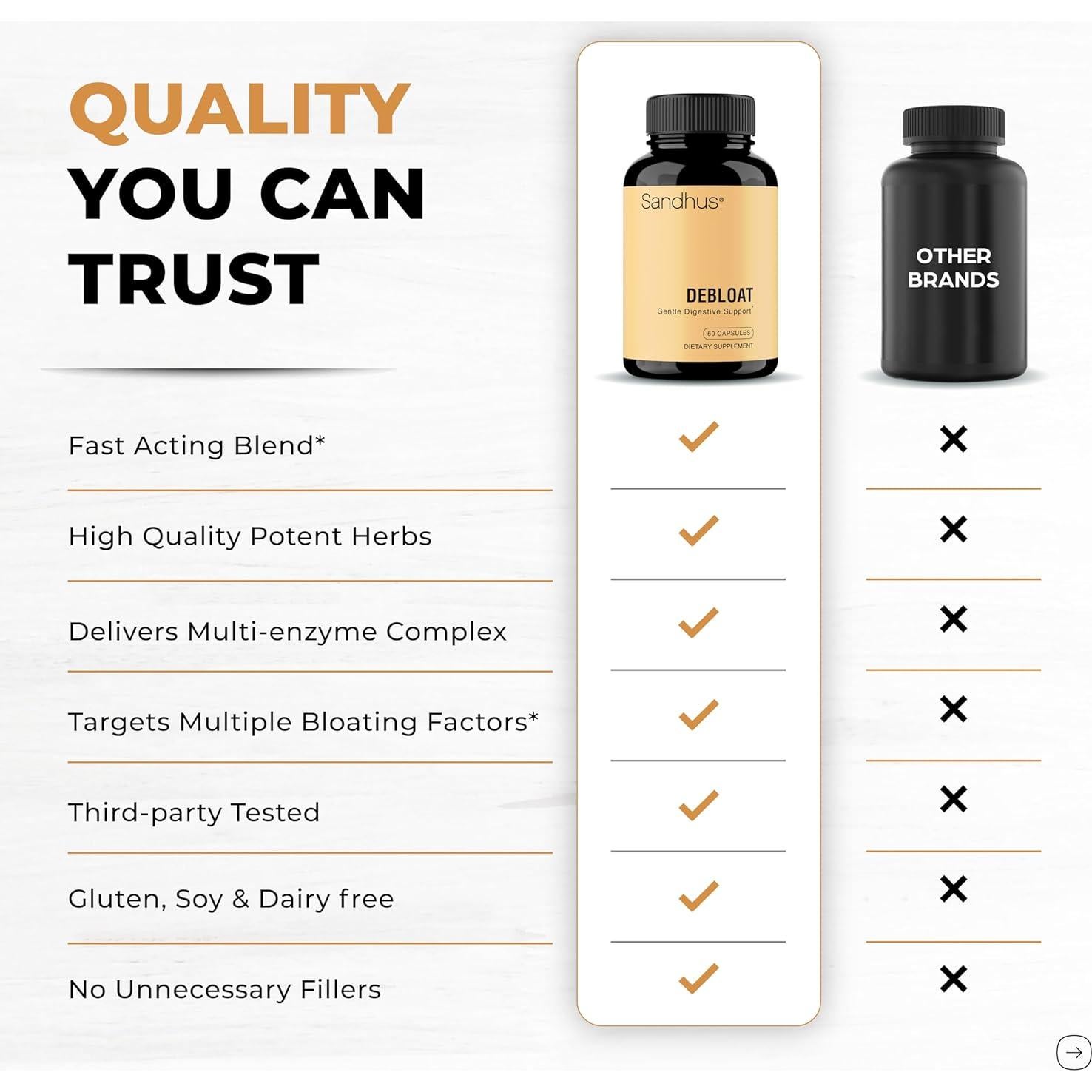 Cápsulas Digestivas Debloat Sandhu | 60 Unidades | Alivio Rápido