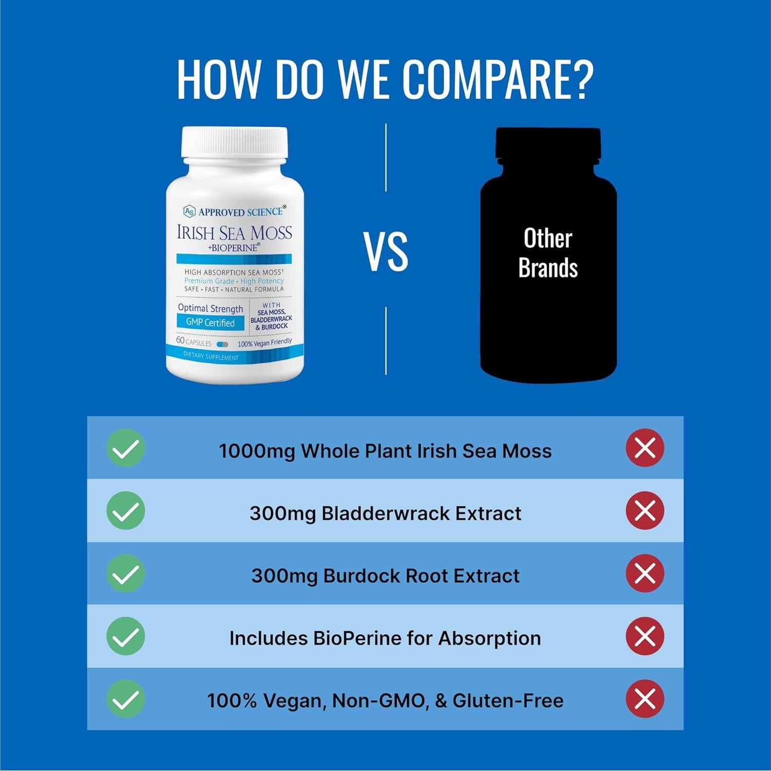 Suplemento Musgo Marino Irlandés Approved Science 180 Cápsulas