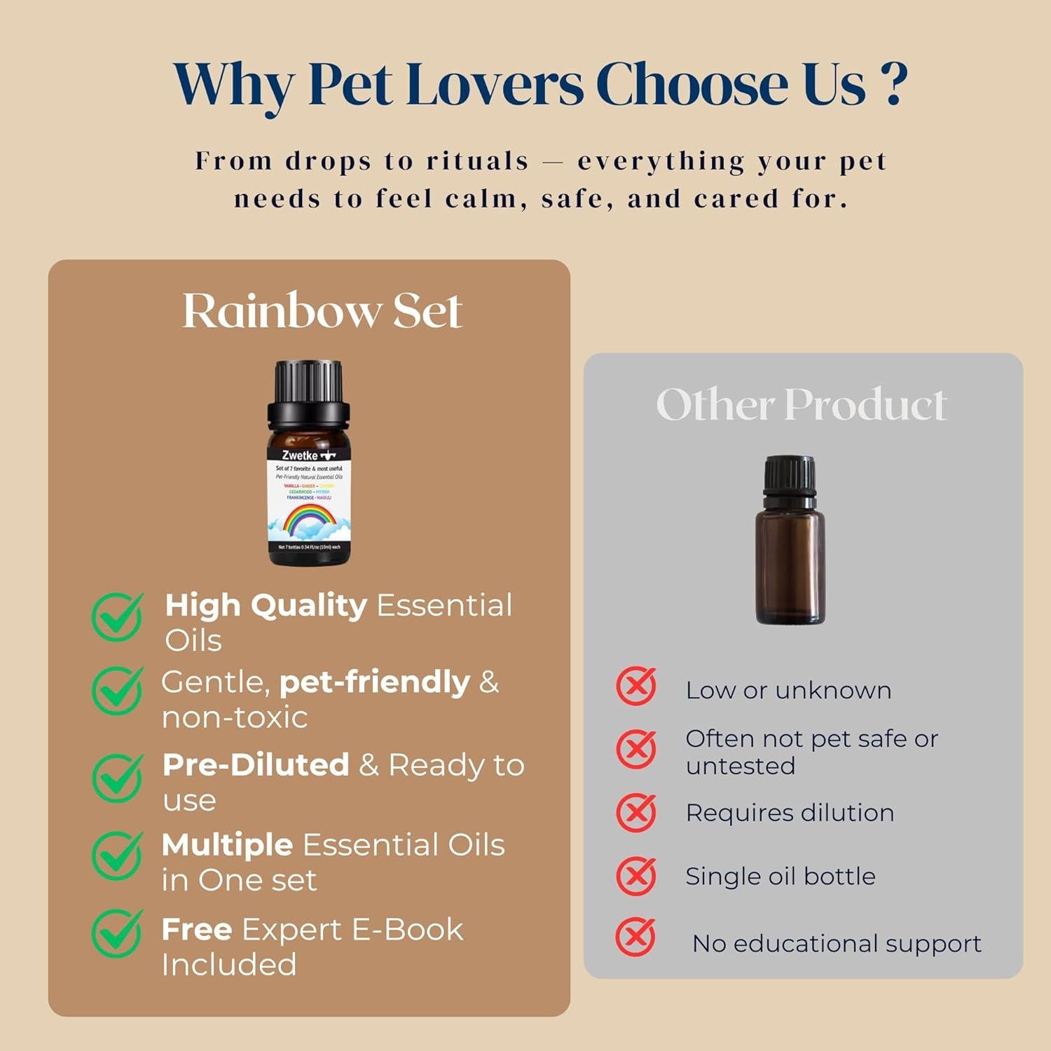 Juego de Aceites Esenciales Premium Zwetke - 7 Aromas Naturales